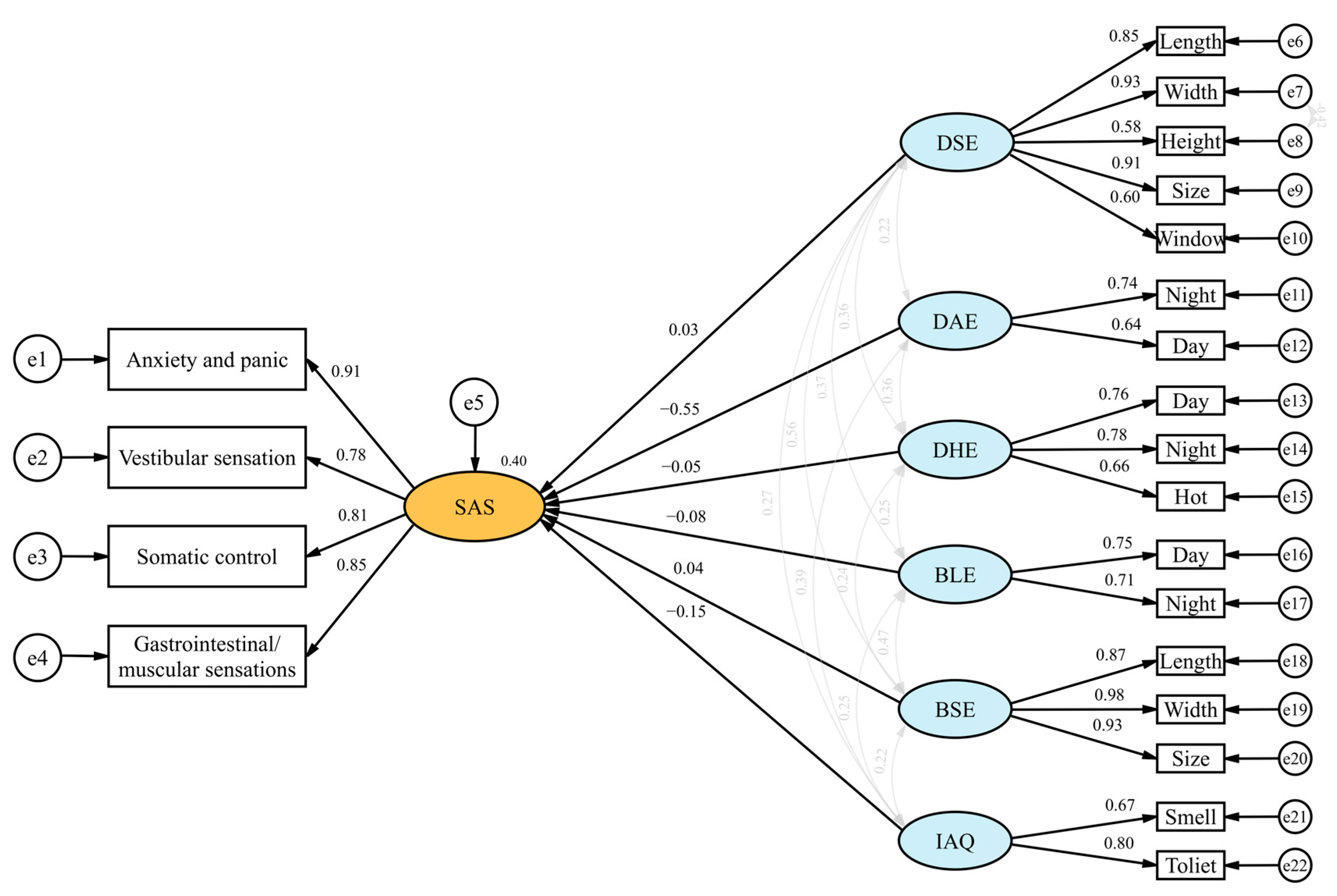 Buildings 14 03530 g003