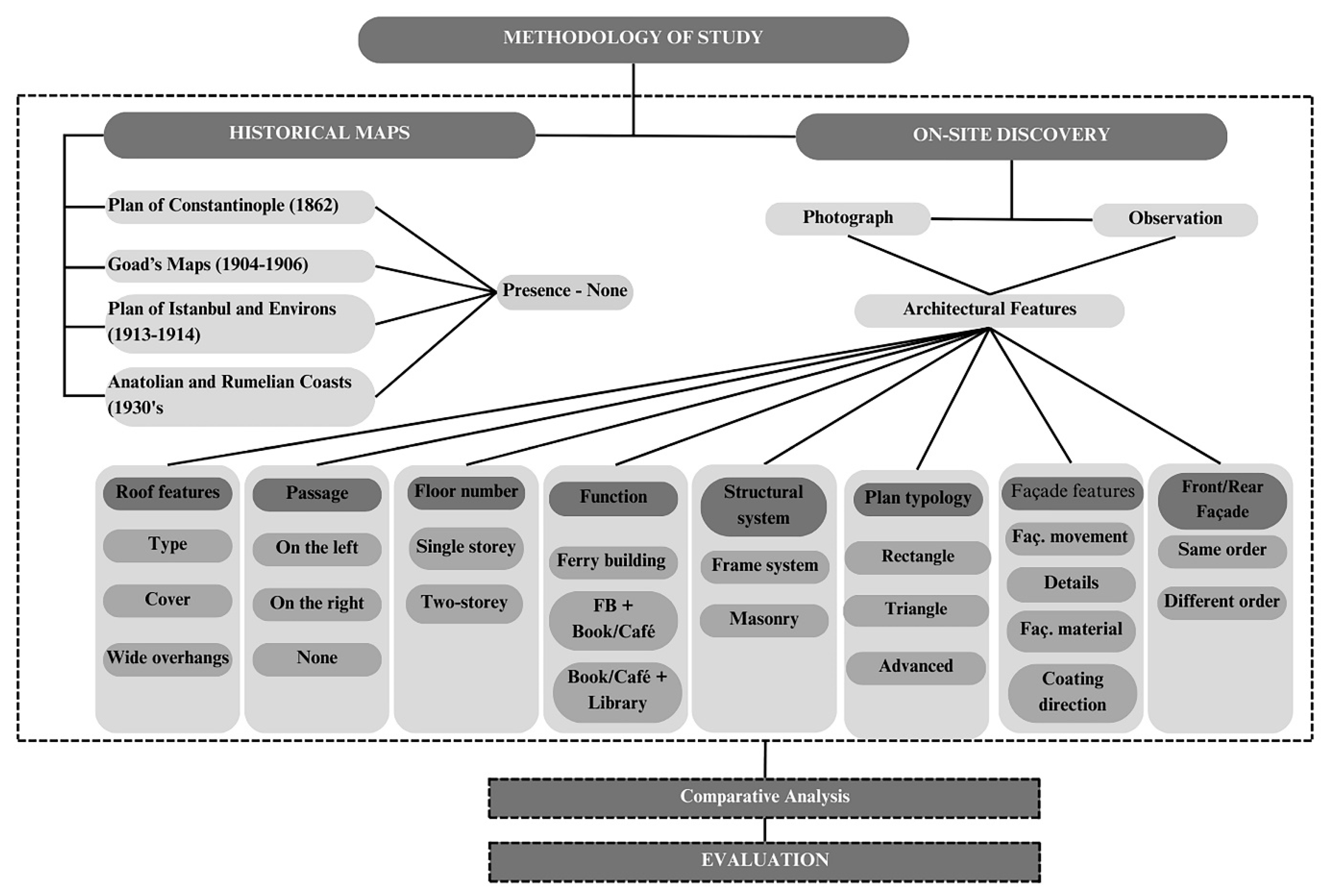 Buildings 14 03531 g002
