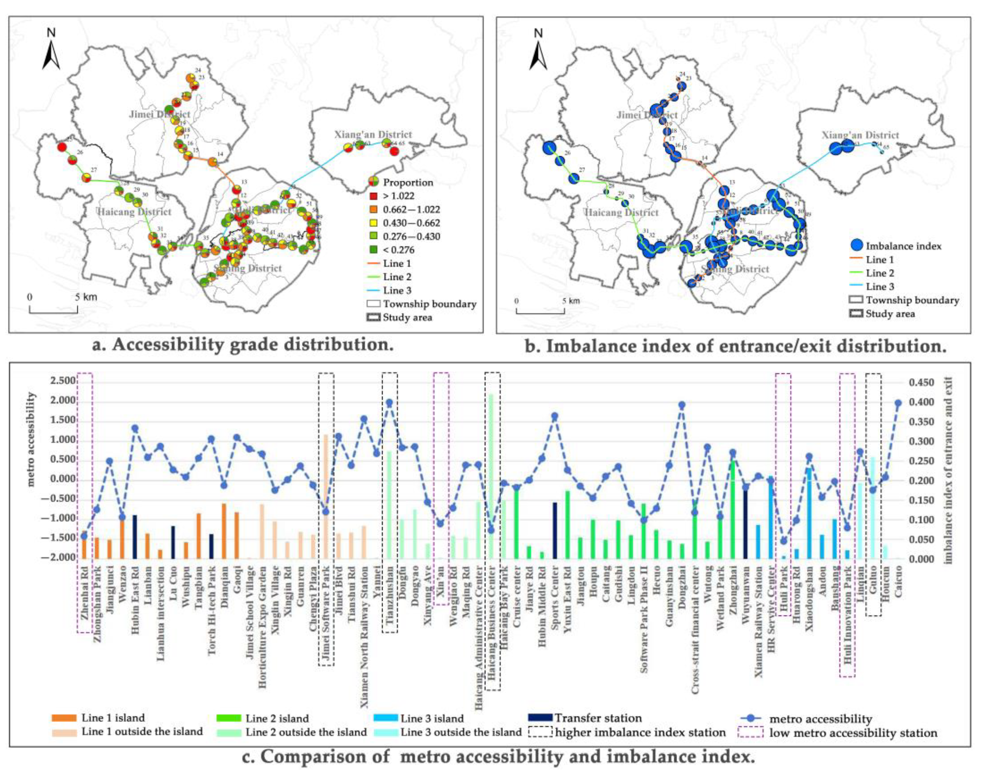 Buildings 14 03532 g007