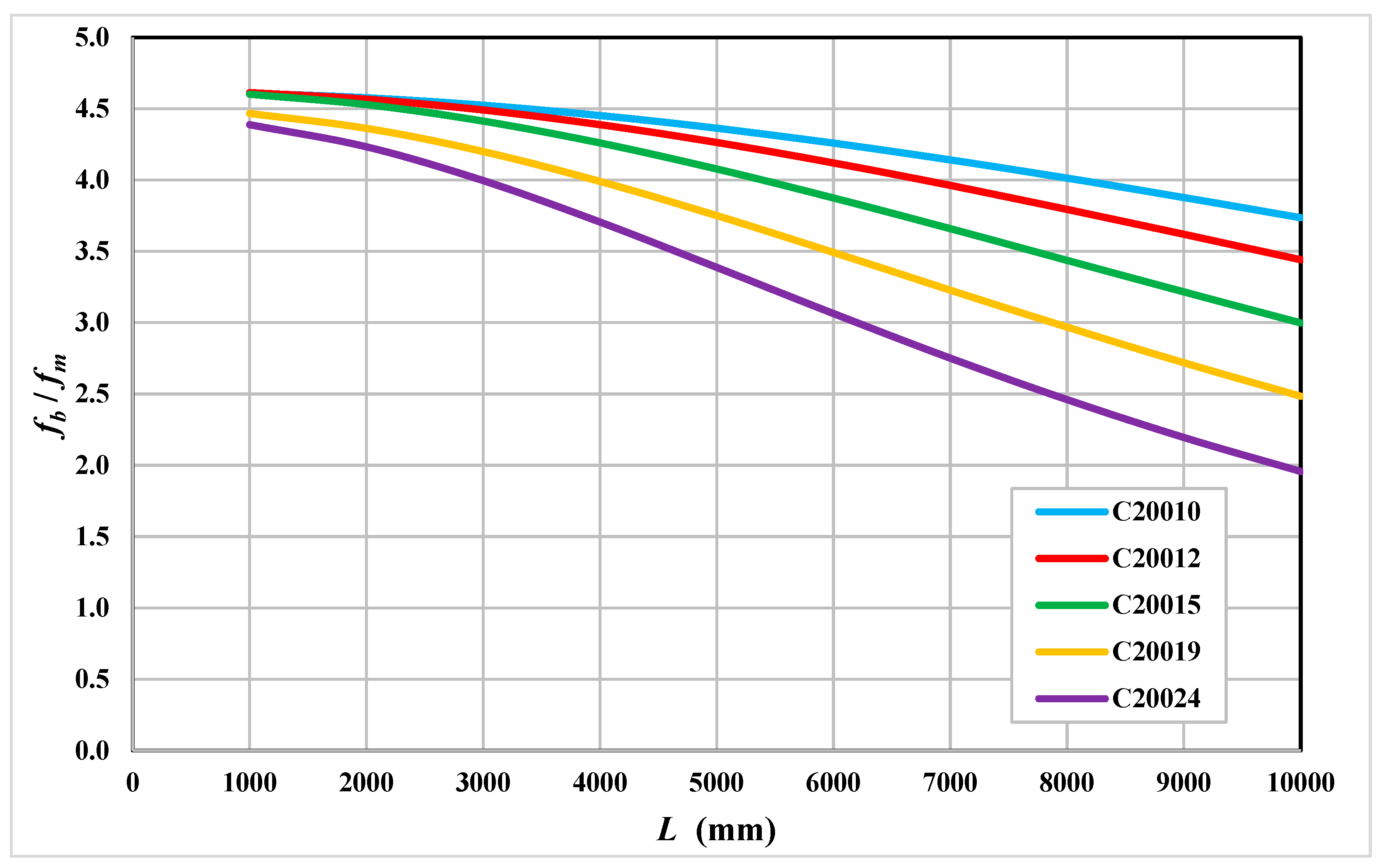 Buildings 14 03533 g013