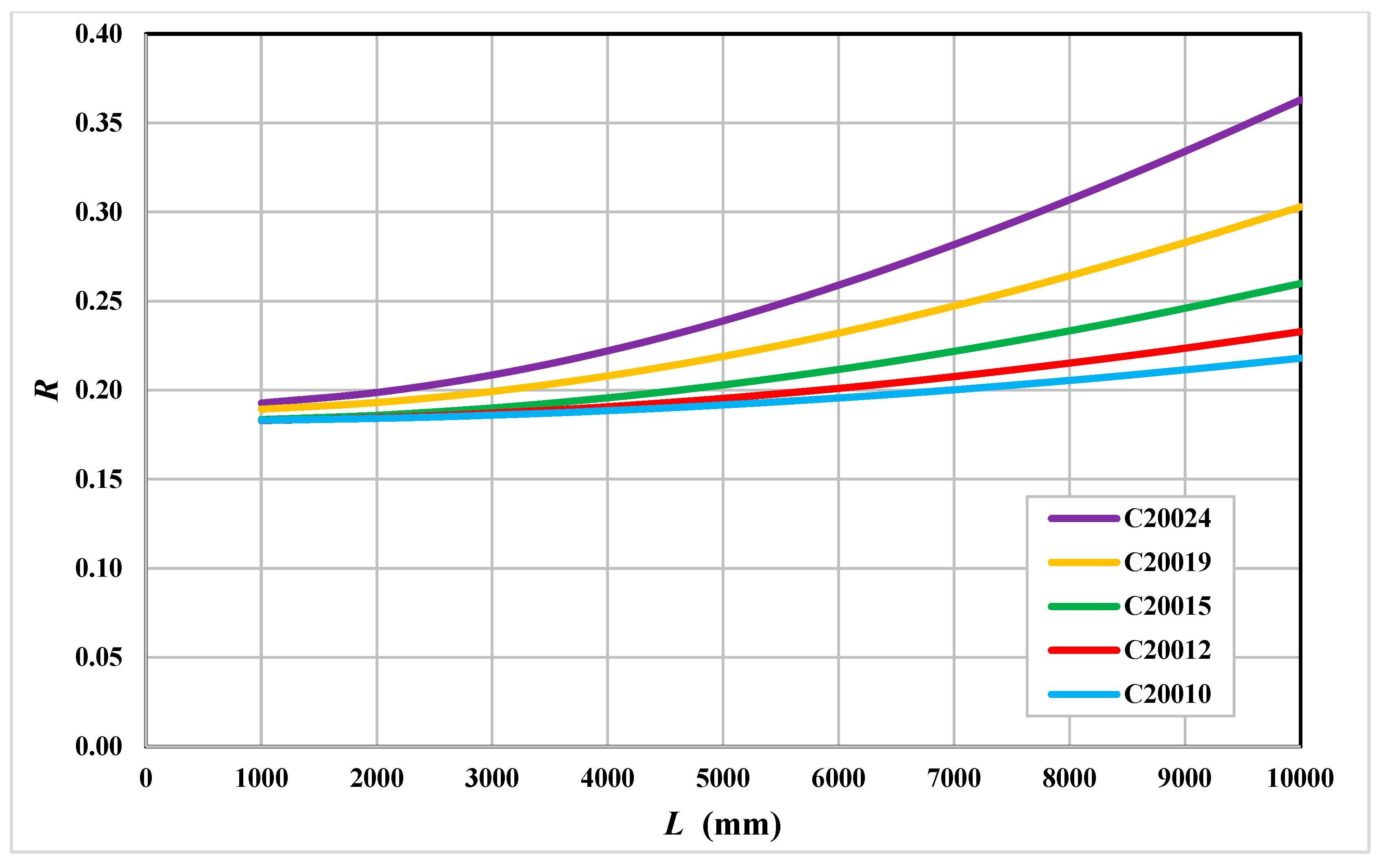 Buildings 14 03533 g015
