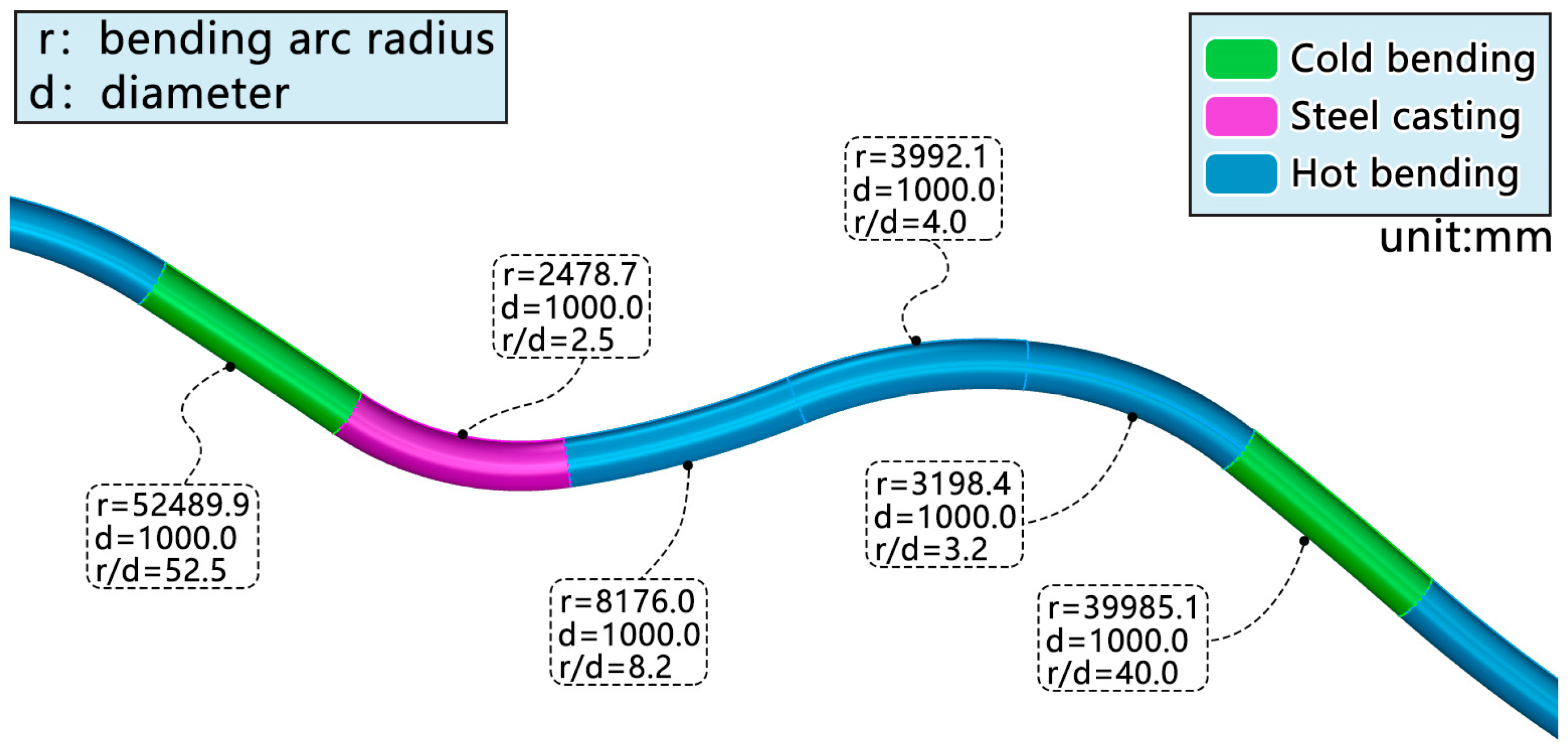 Buildings 14 03534 g008 Buildings 14 03534 g008