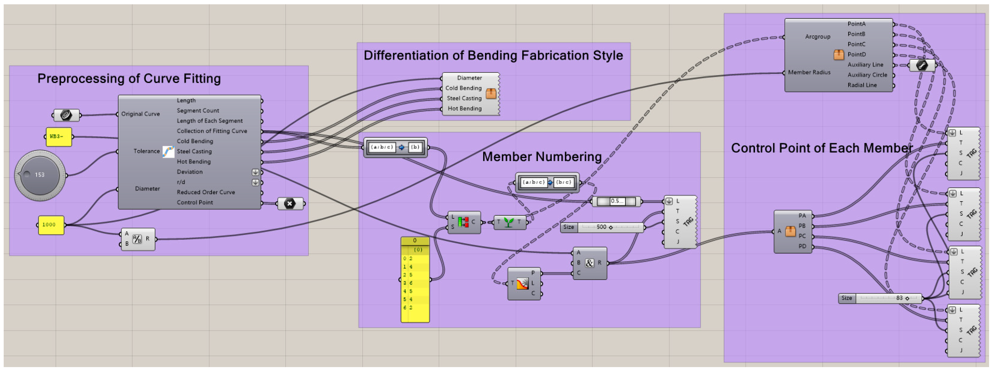 Buildings 14 03534 g009 Buildings 14 03534 g009