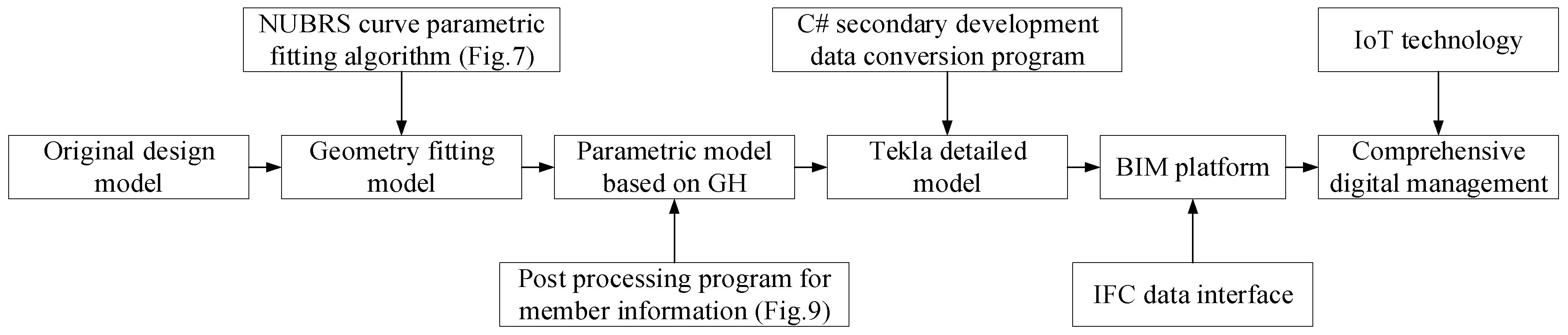 Buildings 14 03534 g011 Buildings 14 03534 g011