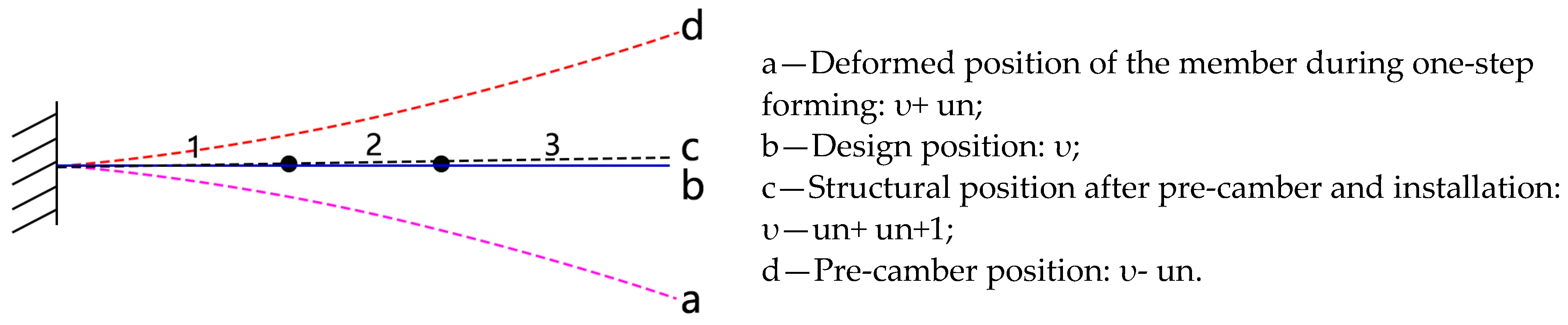 Buildings 14 03534 g013 Buildings 14 03534 g013