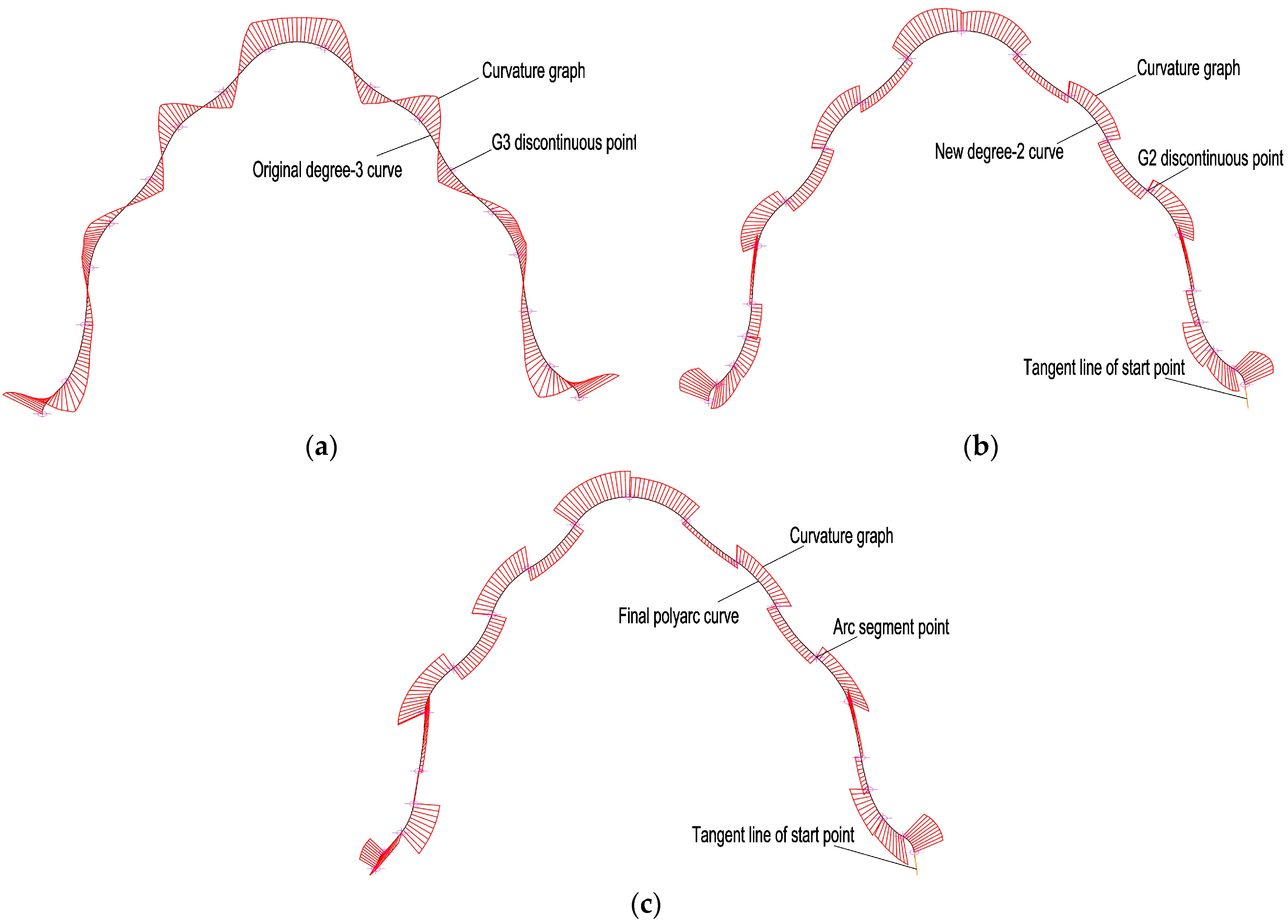 Buildings 14 03534 g017 Buildings 14 03534 g017