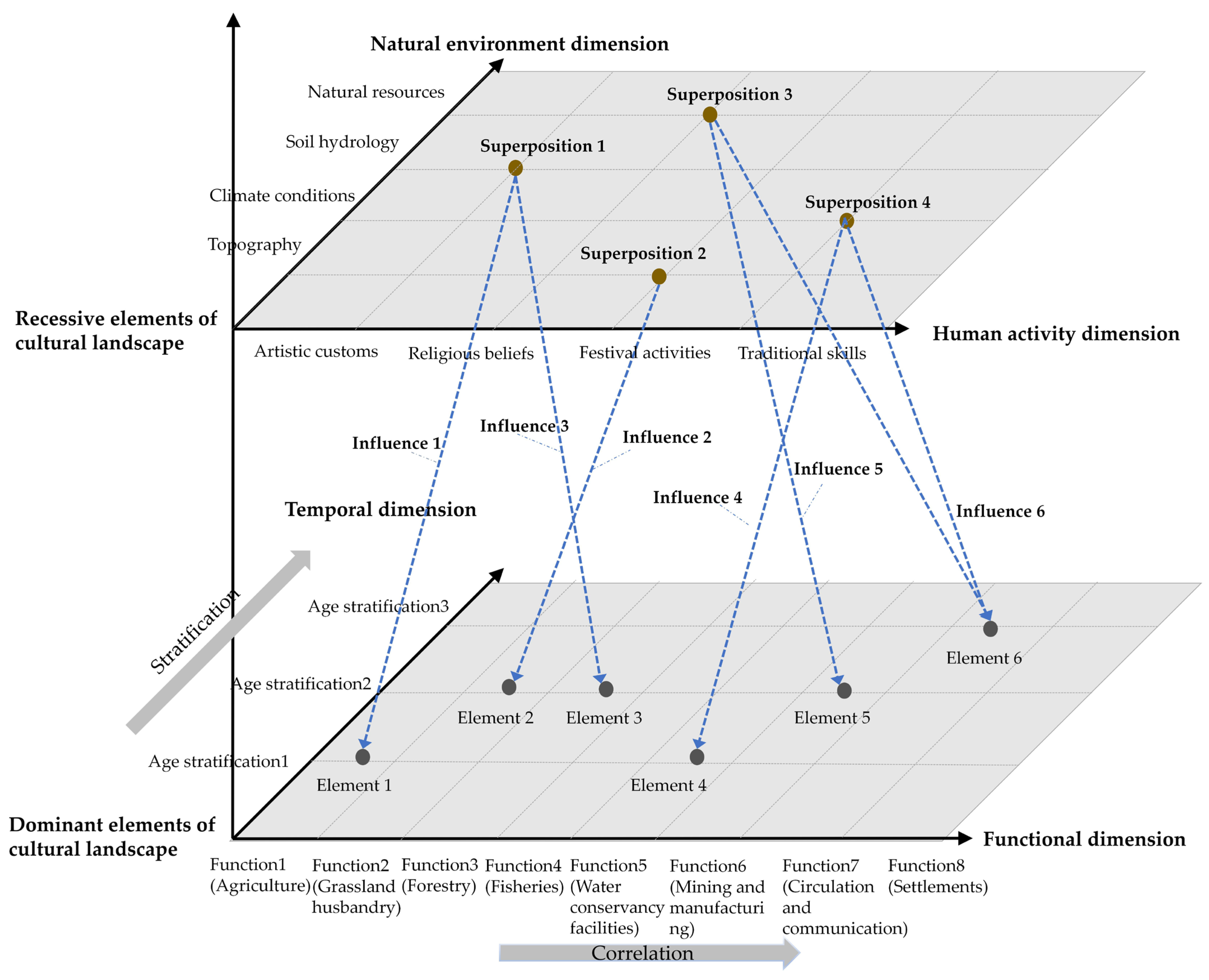 Buildings 14 03535 g002