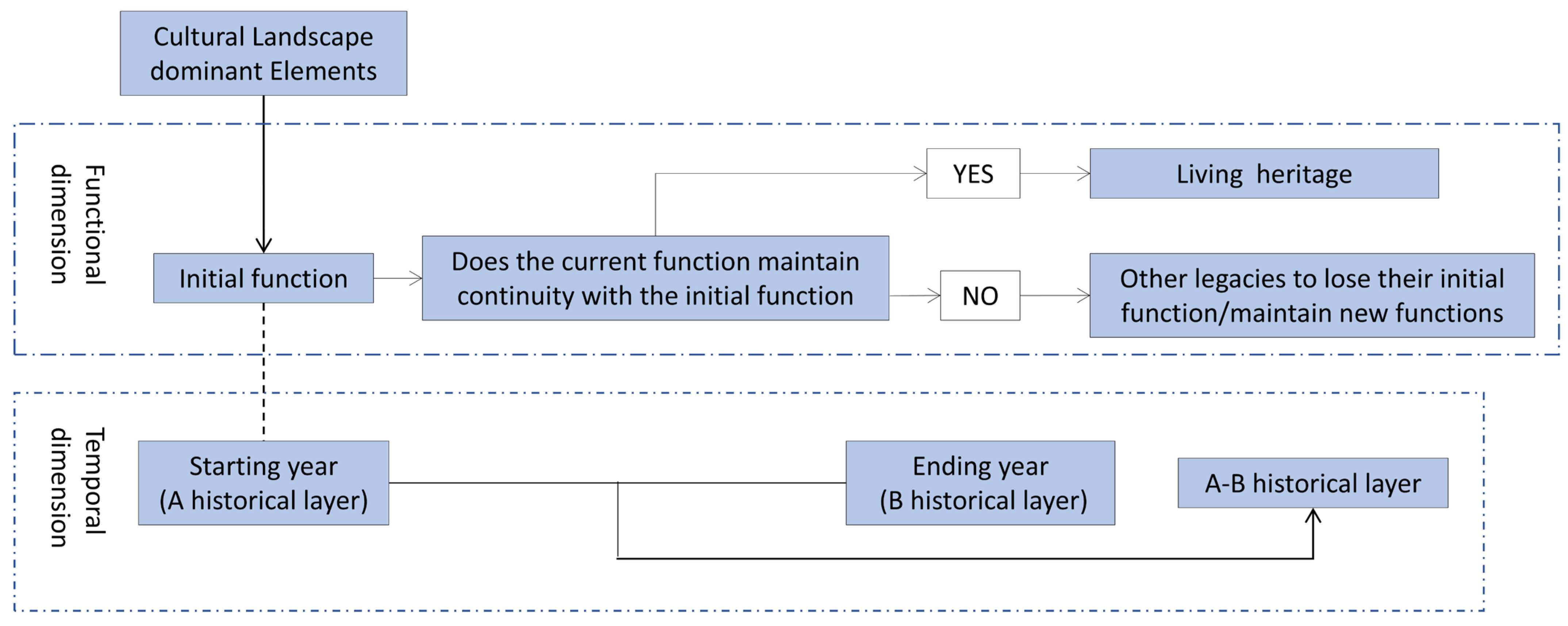 Buildings 14 03535 g003