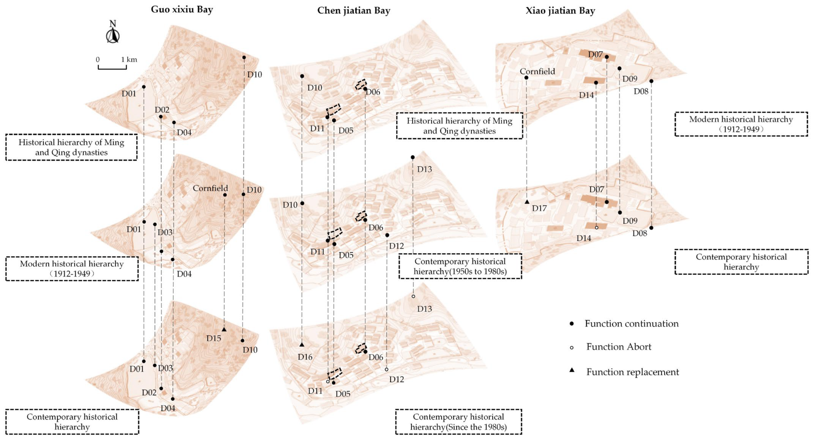 Buildings 14 03535 g006