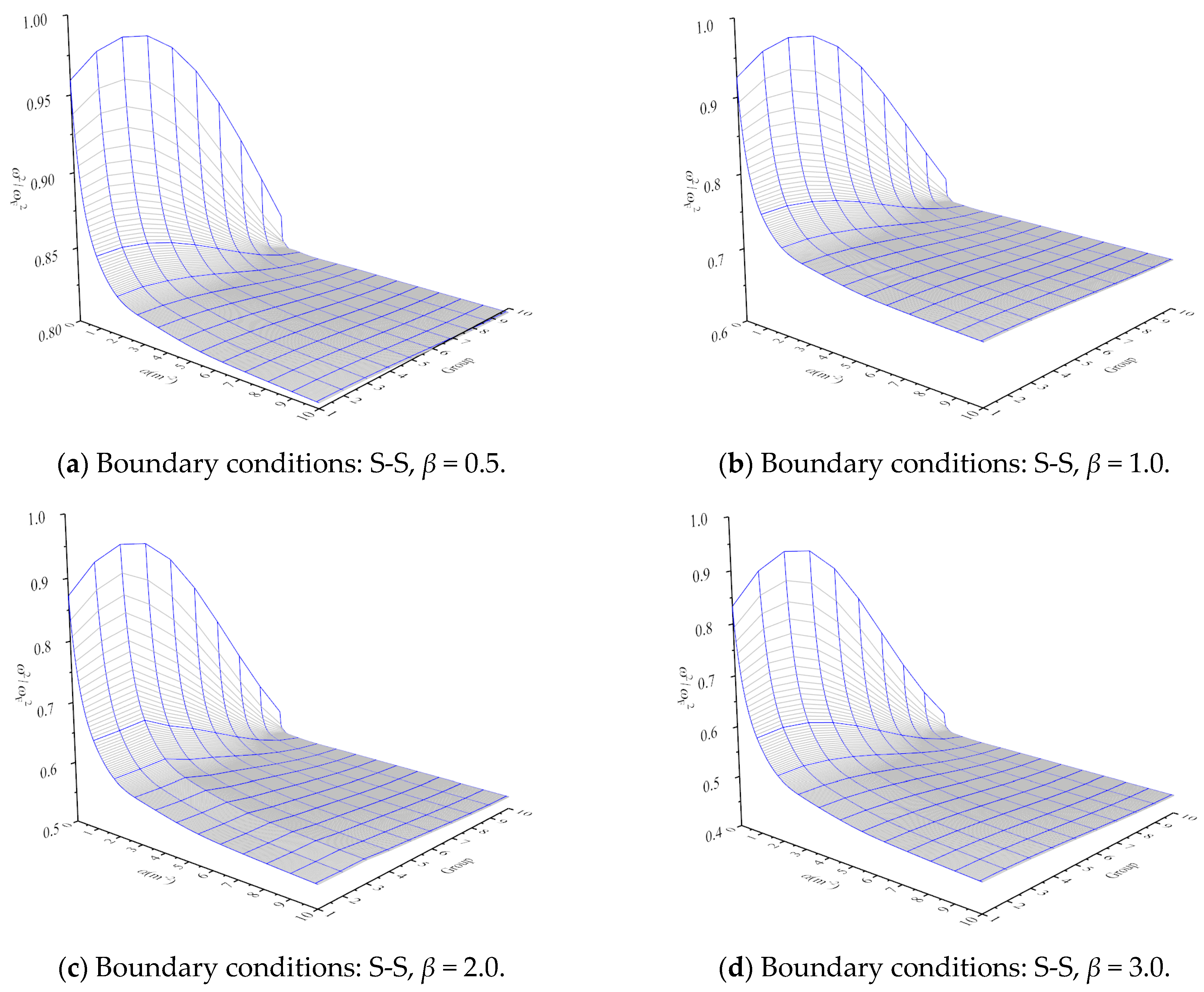 Buildings 14 03536 g006