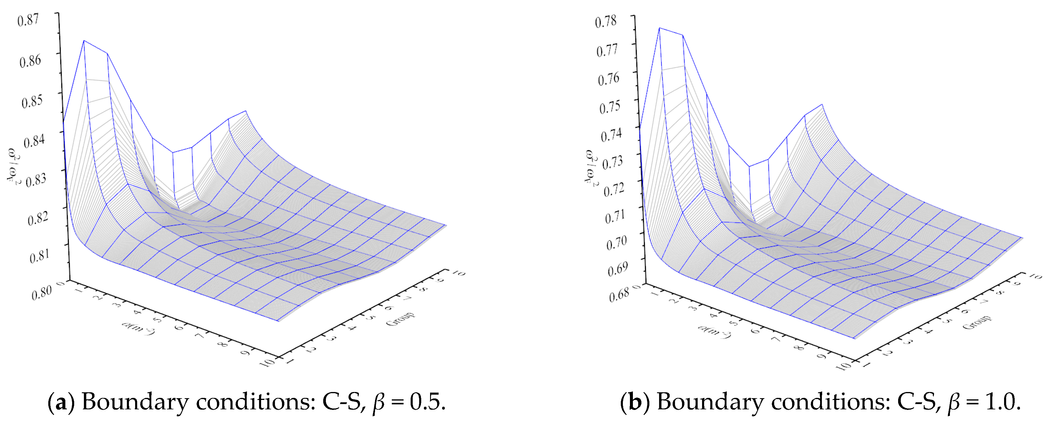 Buildings 14 03536 g007a