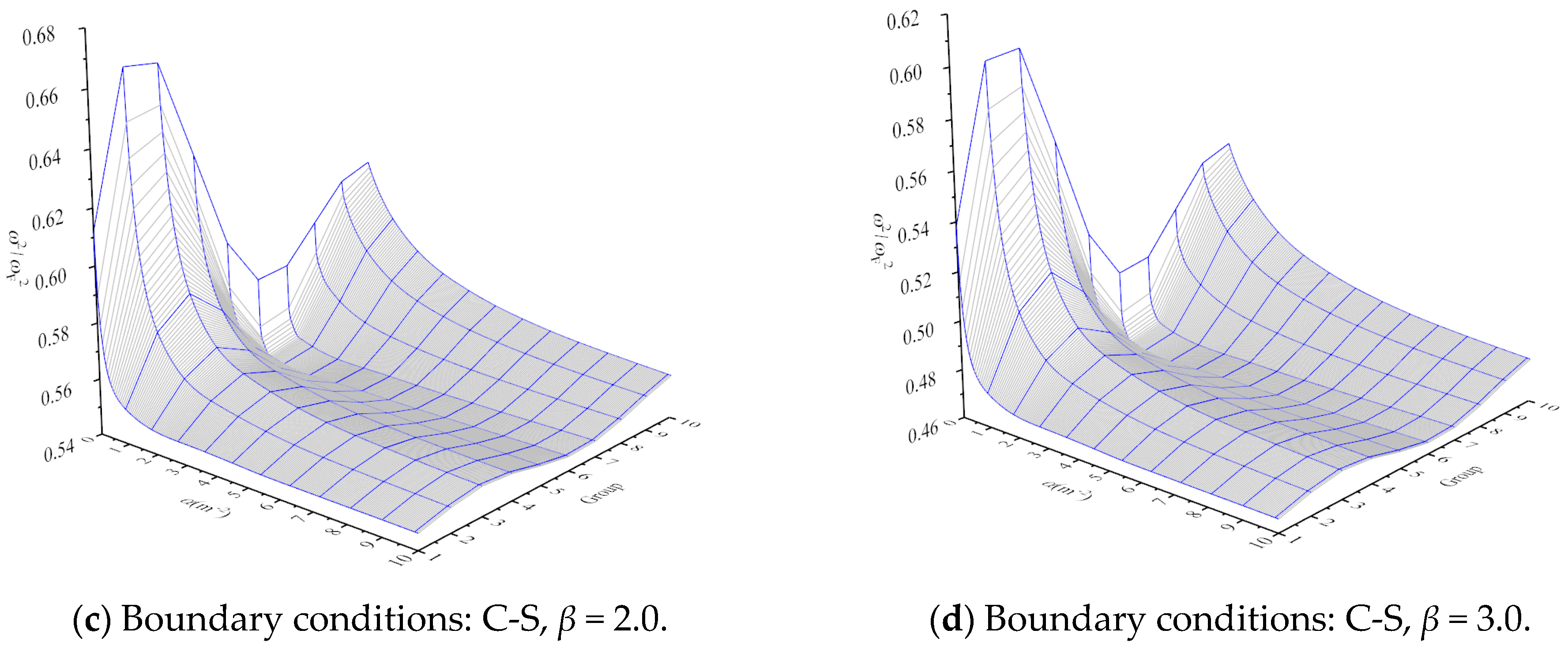 Buildings 14 03536 g007b