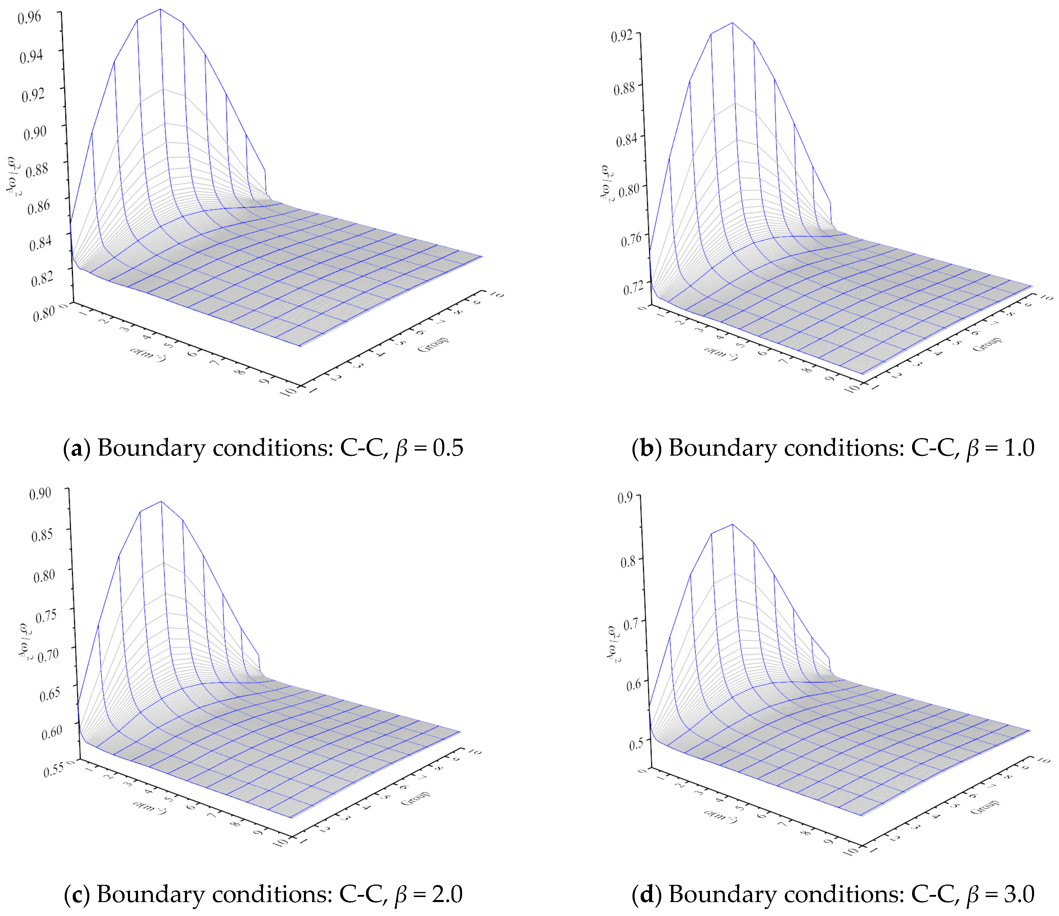 Buildings 14 03536 g008