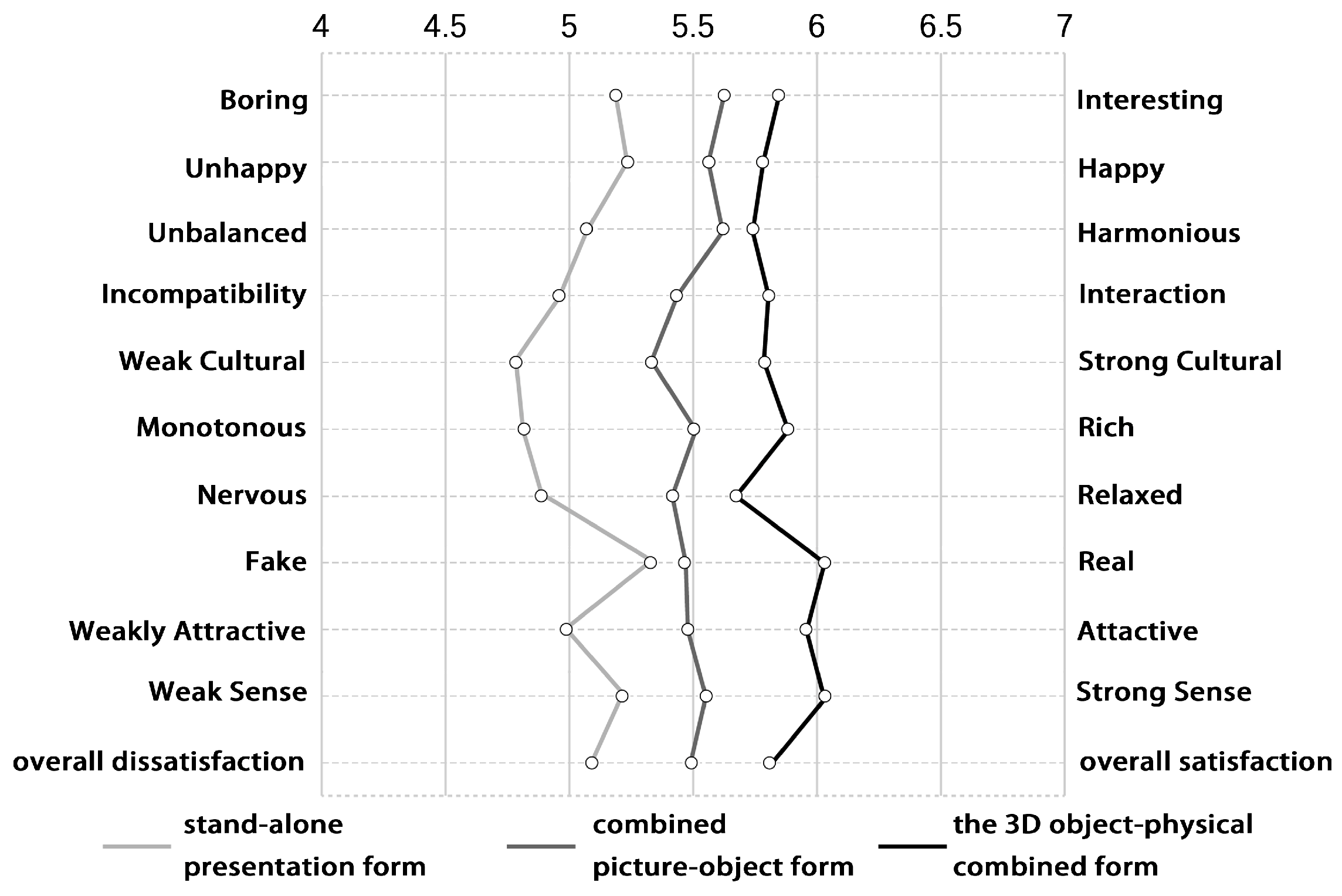 Buildings 14 03538 g007