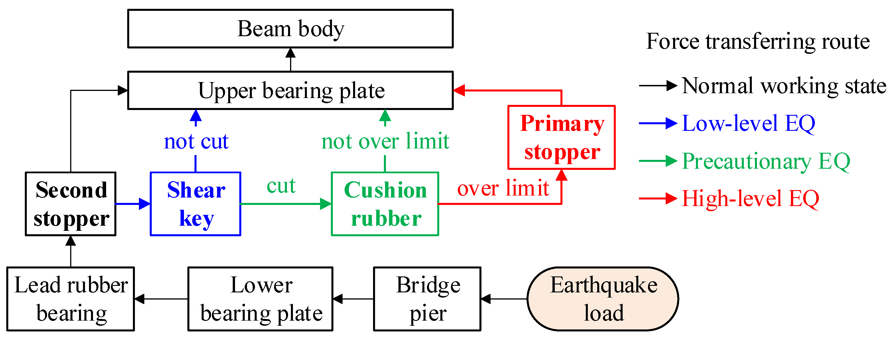 Buildings 14 03539 g002