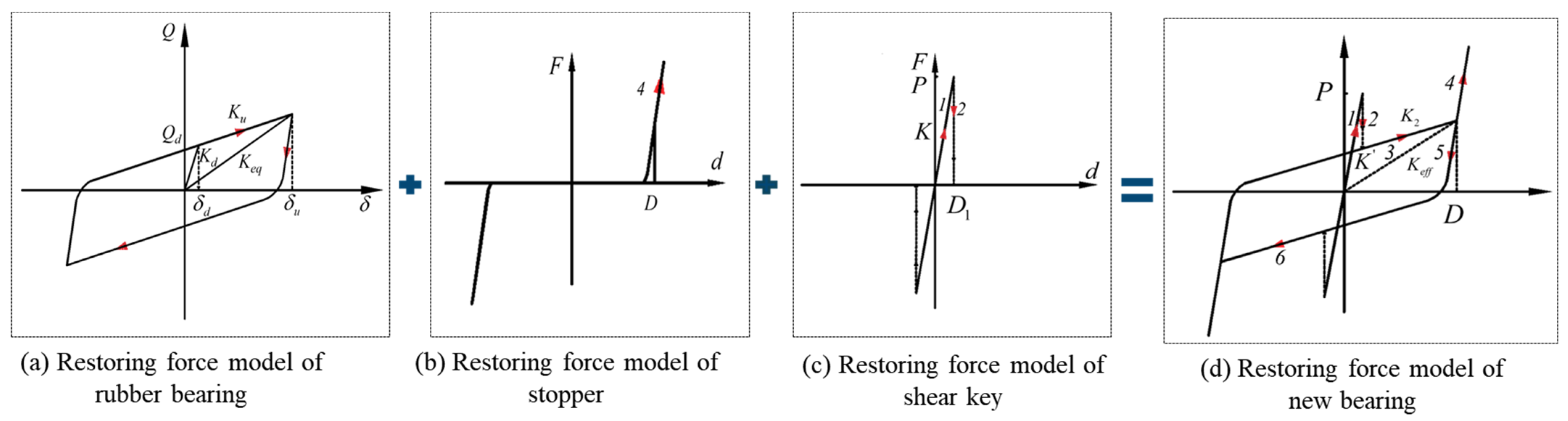 Buildings 14 03539 g003