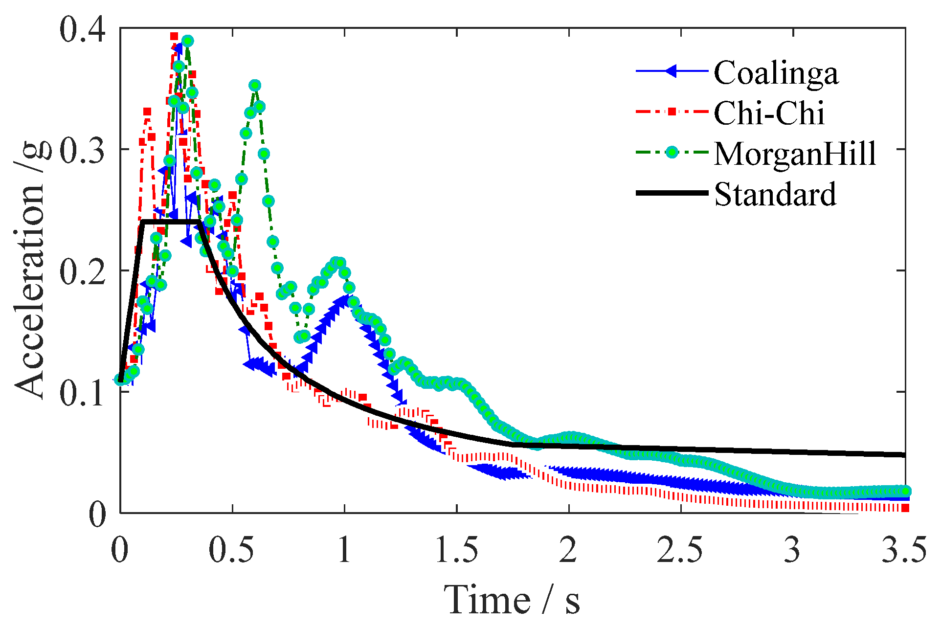 Buildings 14 03539 g007