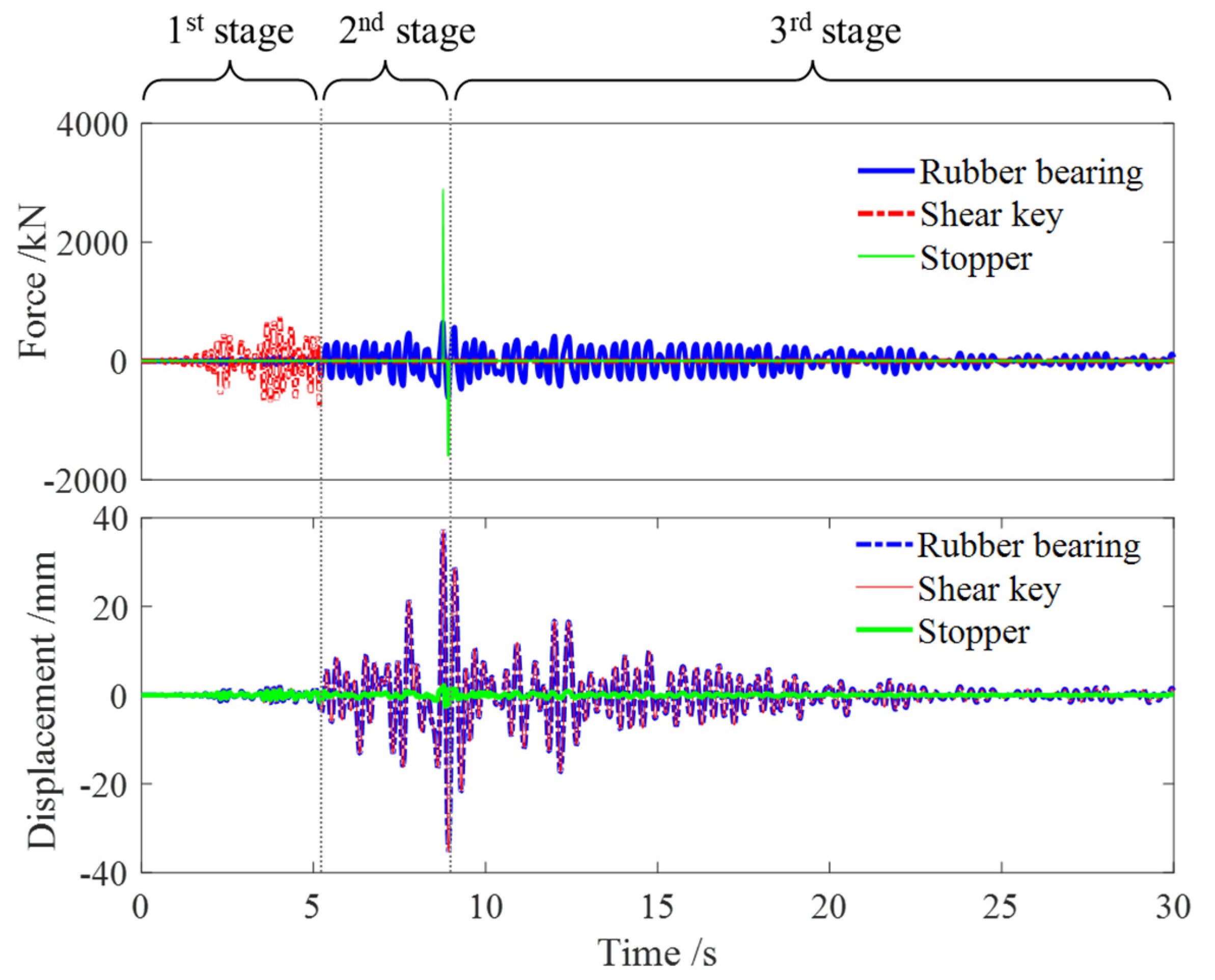 Buildings 14 03539 g009
