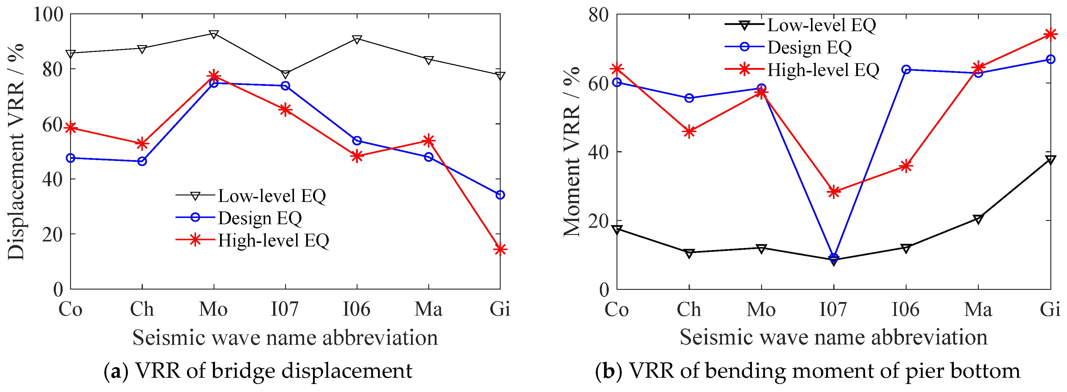 Buildings 14 03539 g012