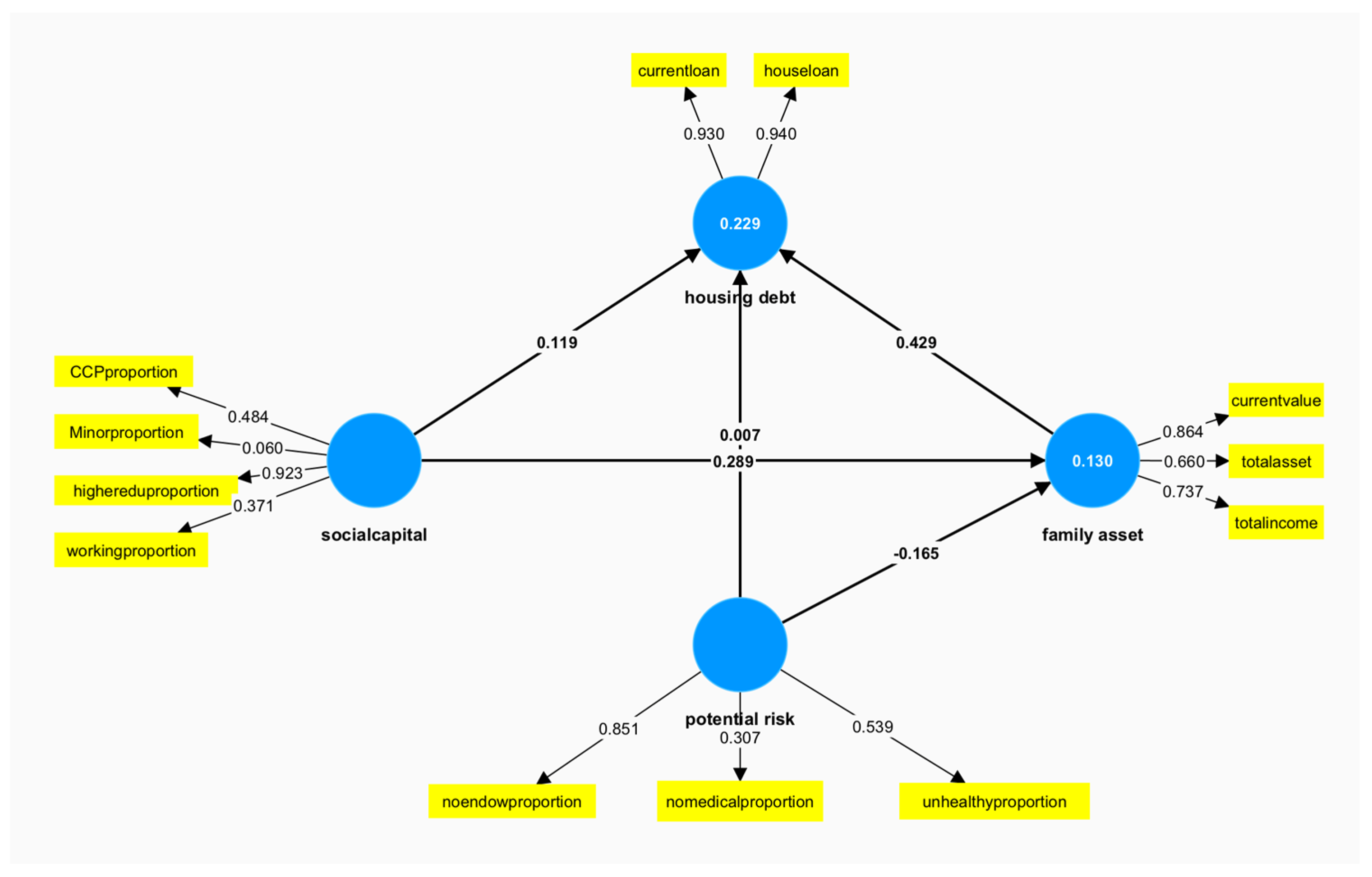 Buildings 14 03540 g001
