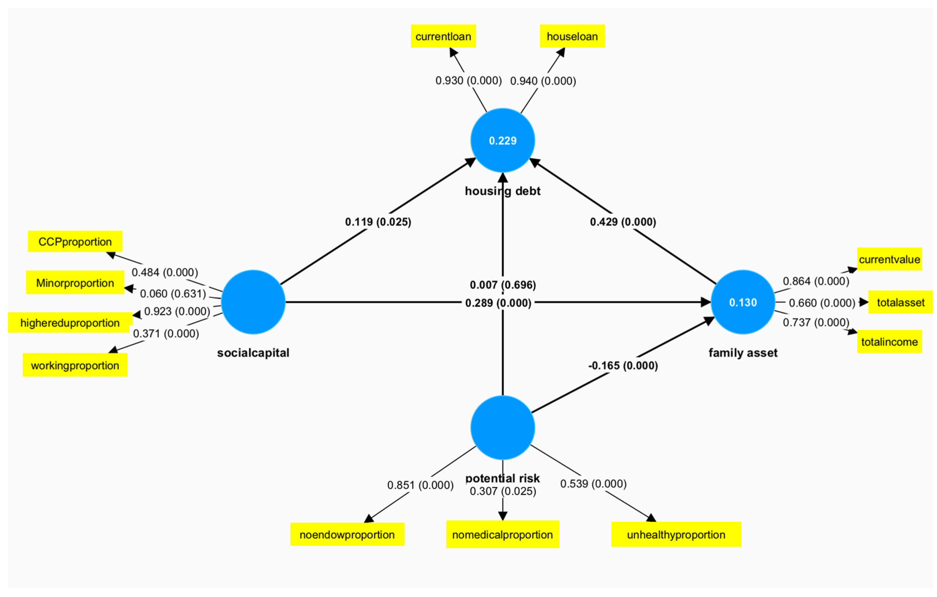 Buildings 14 03540 g002
