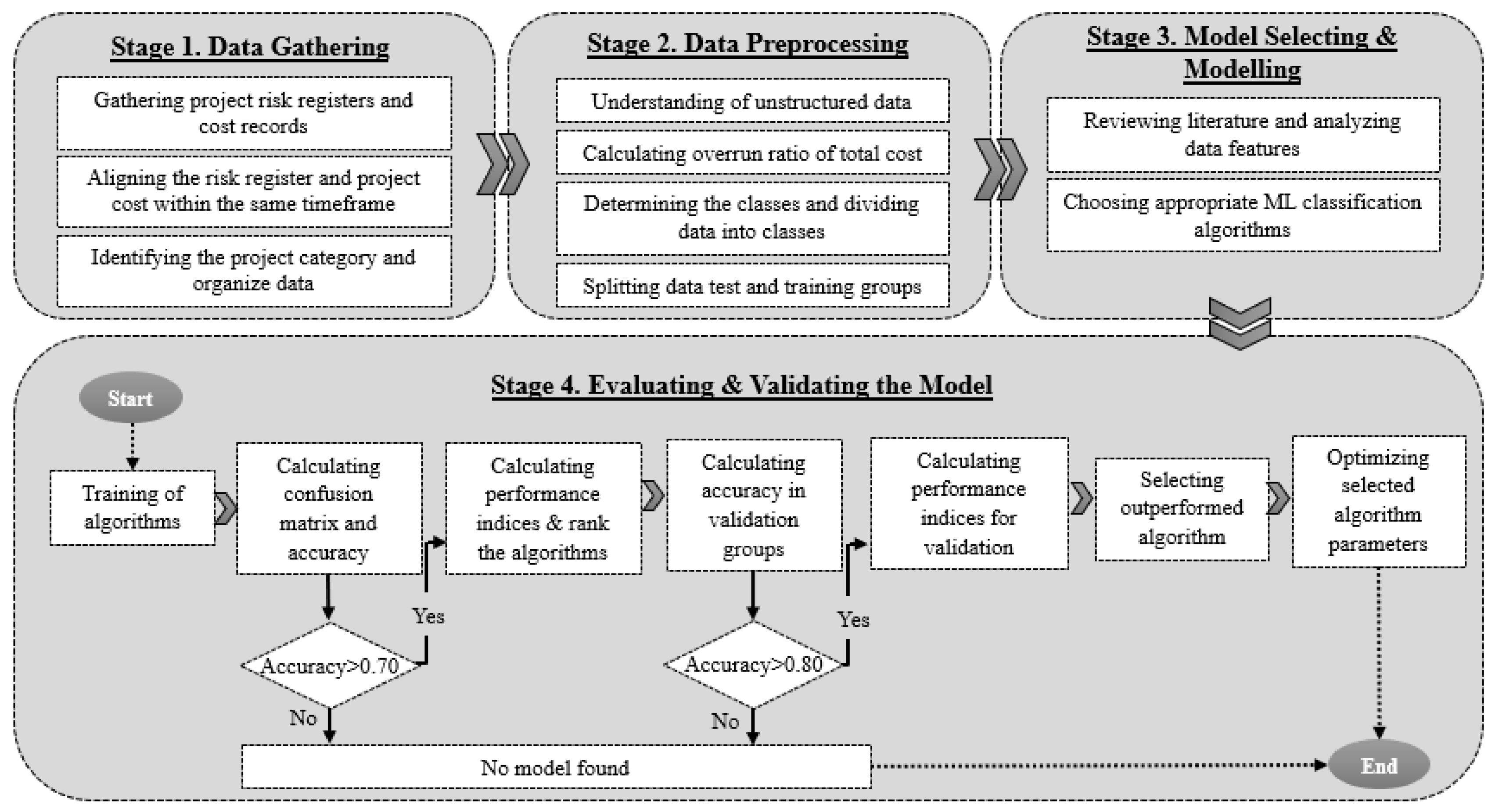 Buildings 14 03541 g001