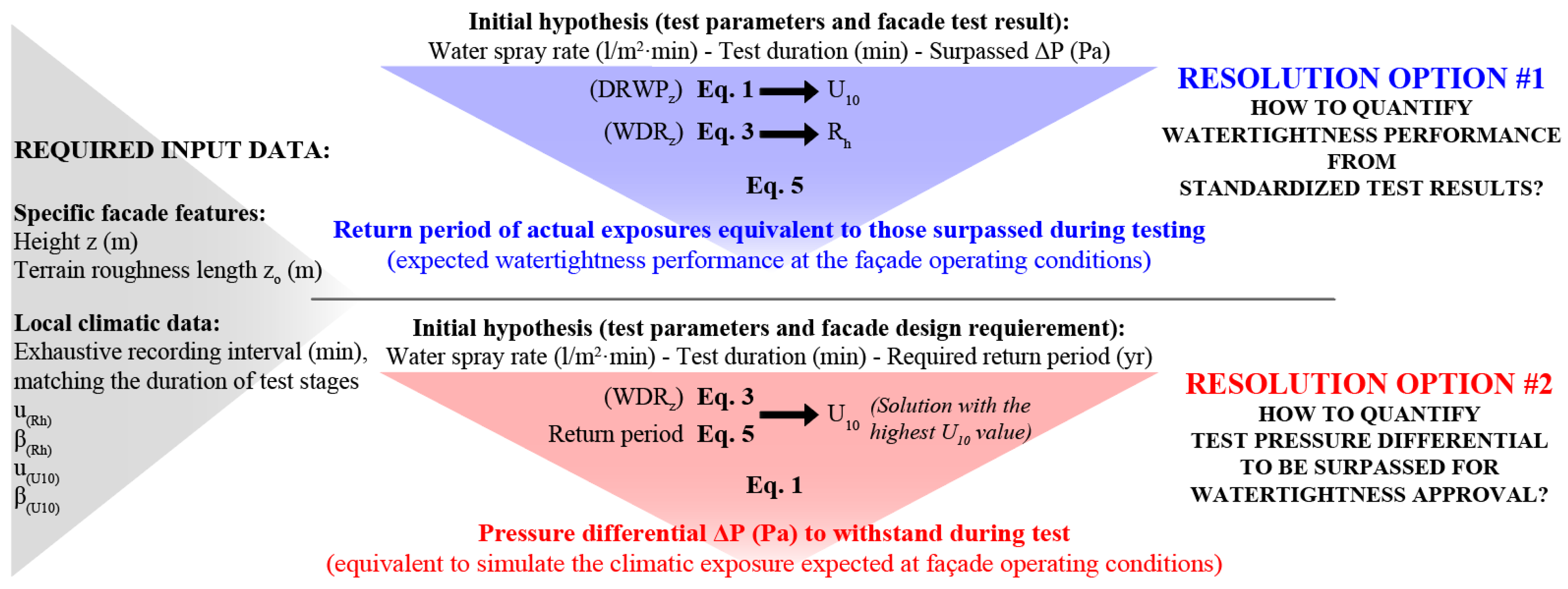 Buildings 14 03542 g001