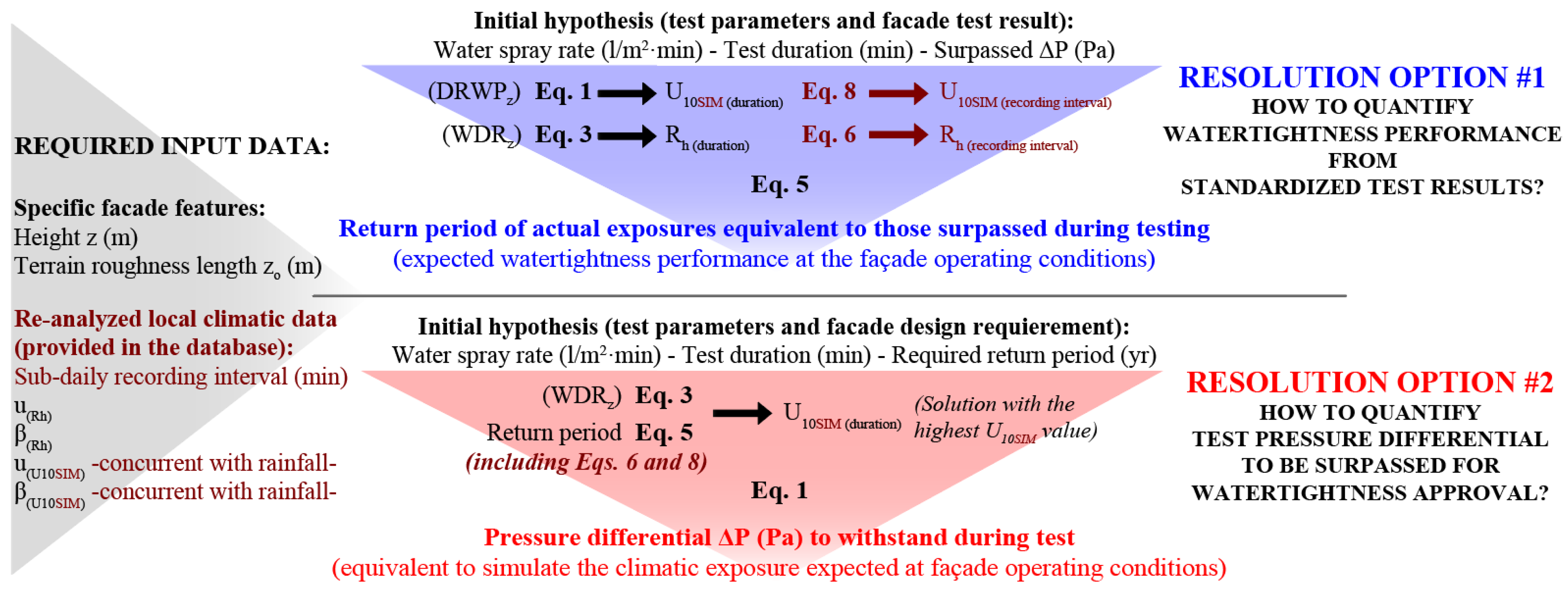 Buildings 14 03542 g002