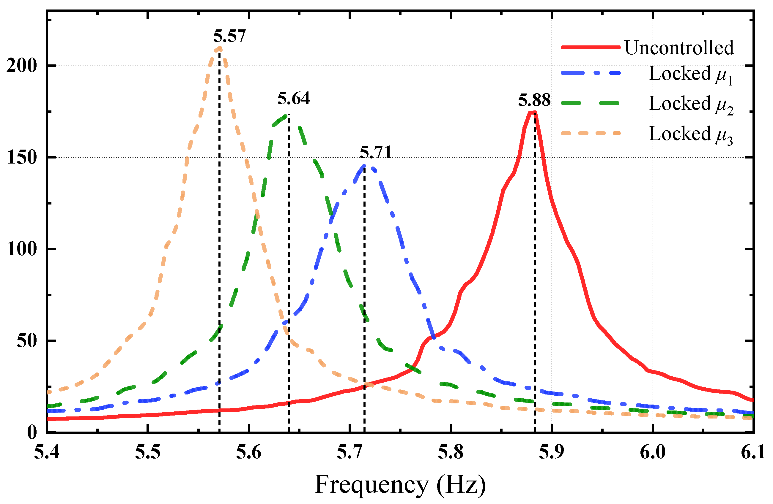 Buildings 14 03543 g004