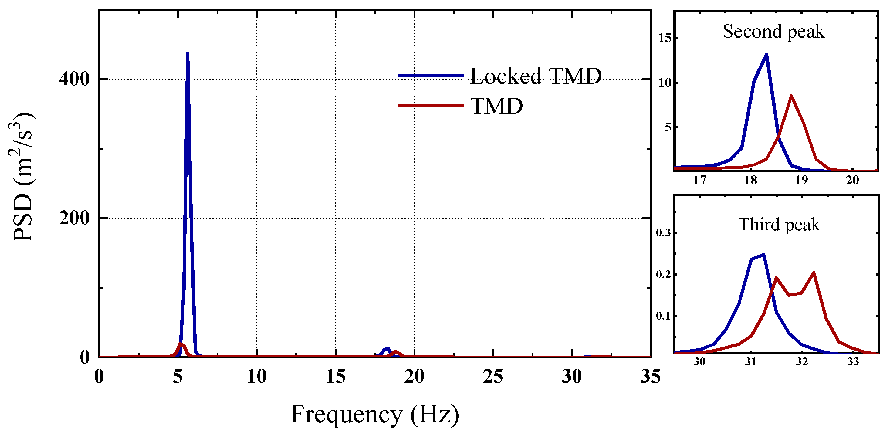Buildings 14 03543 g009
