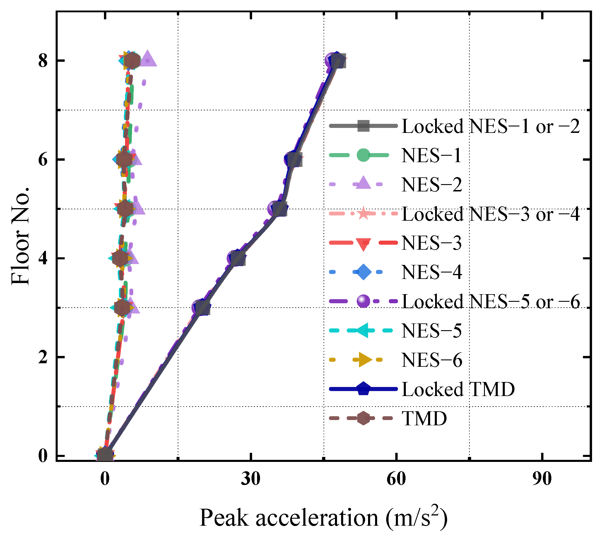 Buildings 14 03543 g015