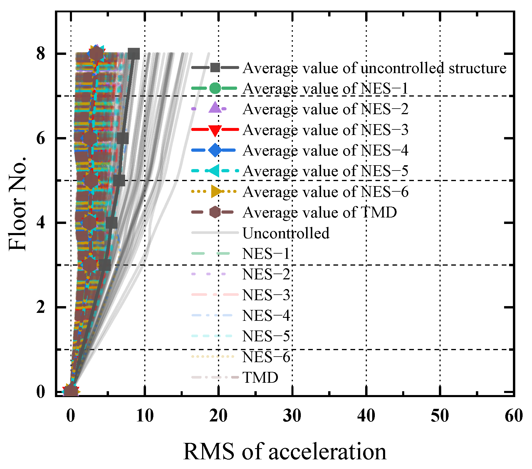 Buildings 14 03543 g017