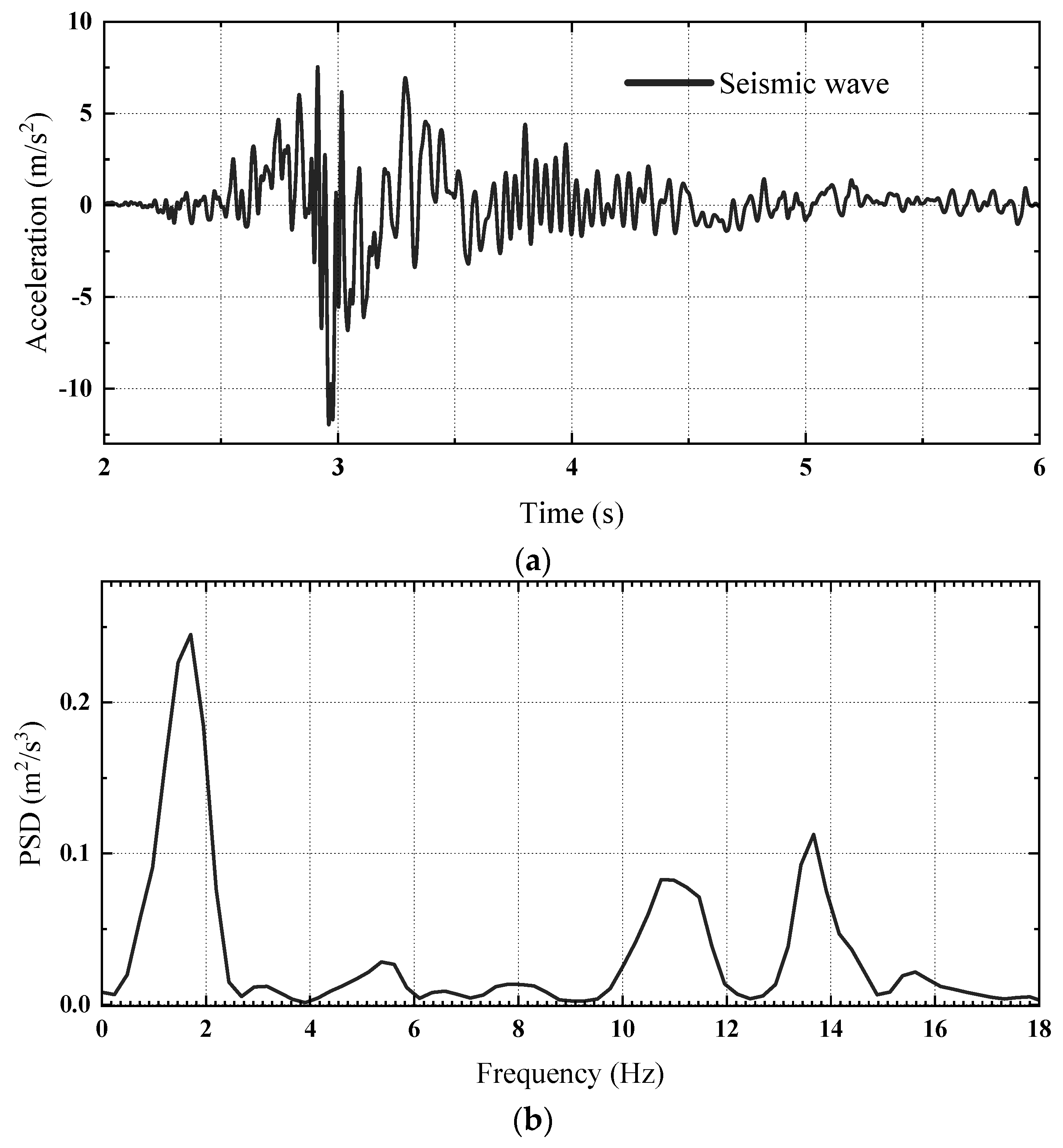Buildings 14 03543 g018