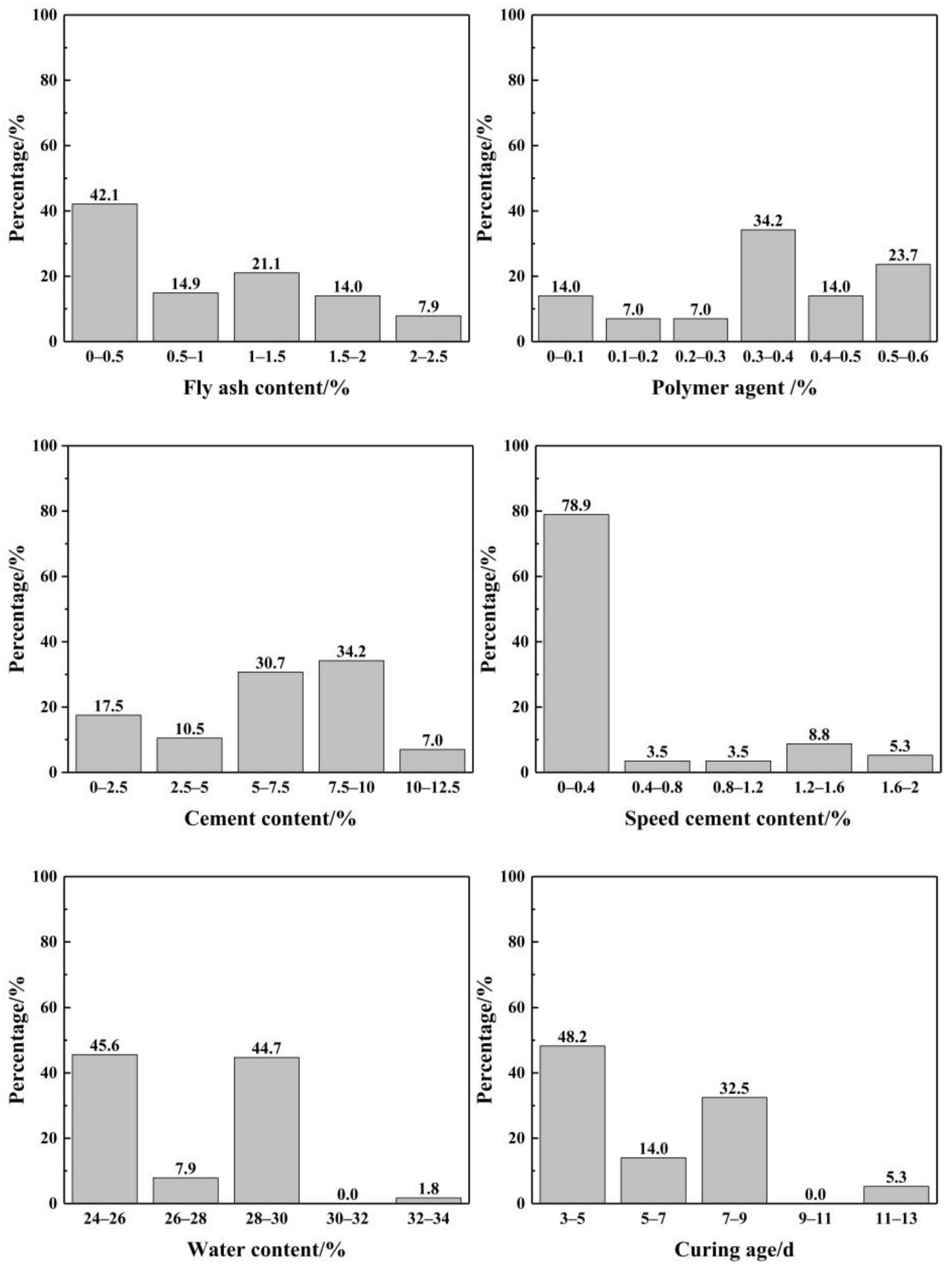 Buildings 14 03544 g001