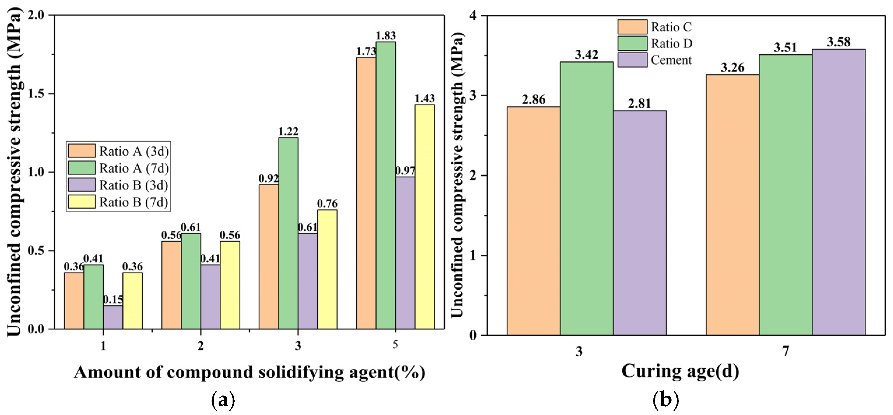 Buildings 14 03544 g002
