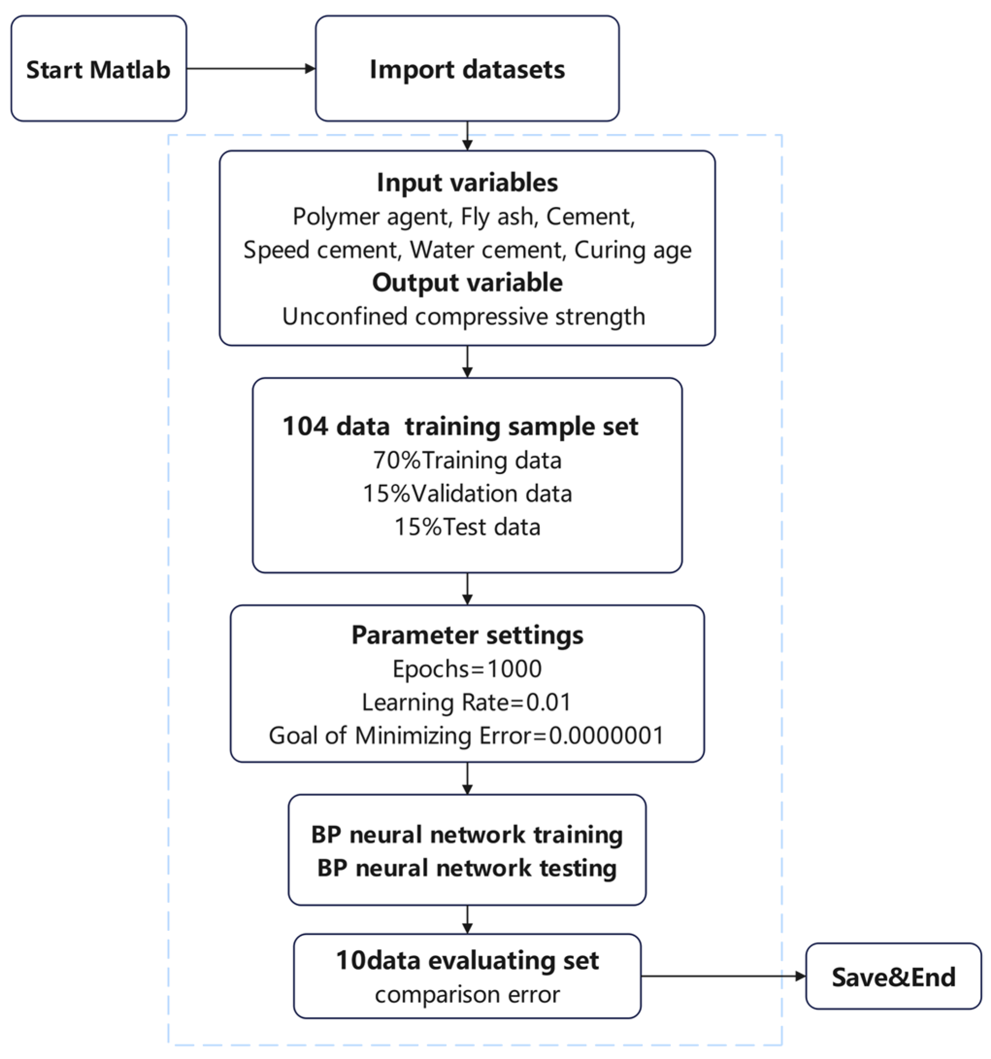 Buildings 14 03544 g004