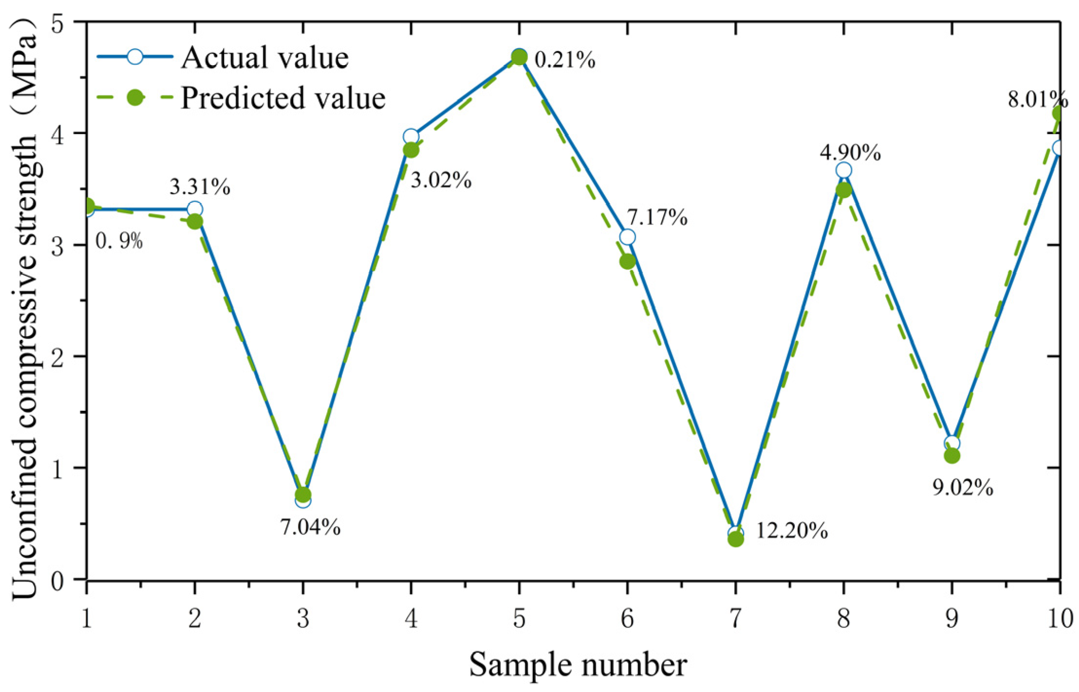Buildings 14 03544 g007