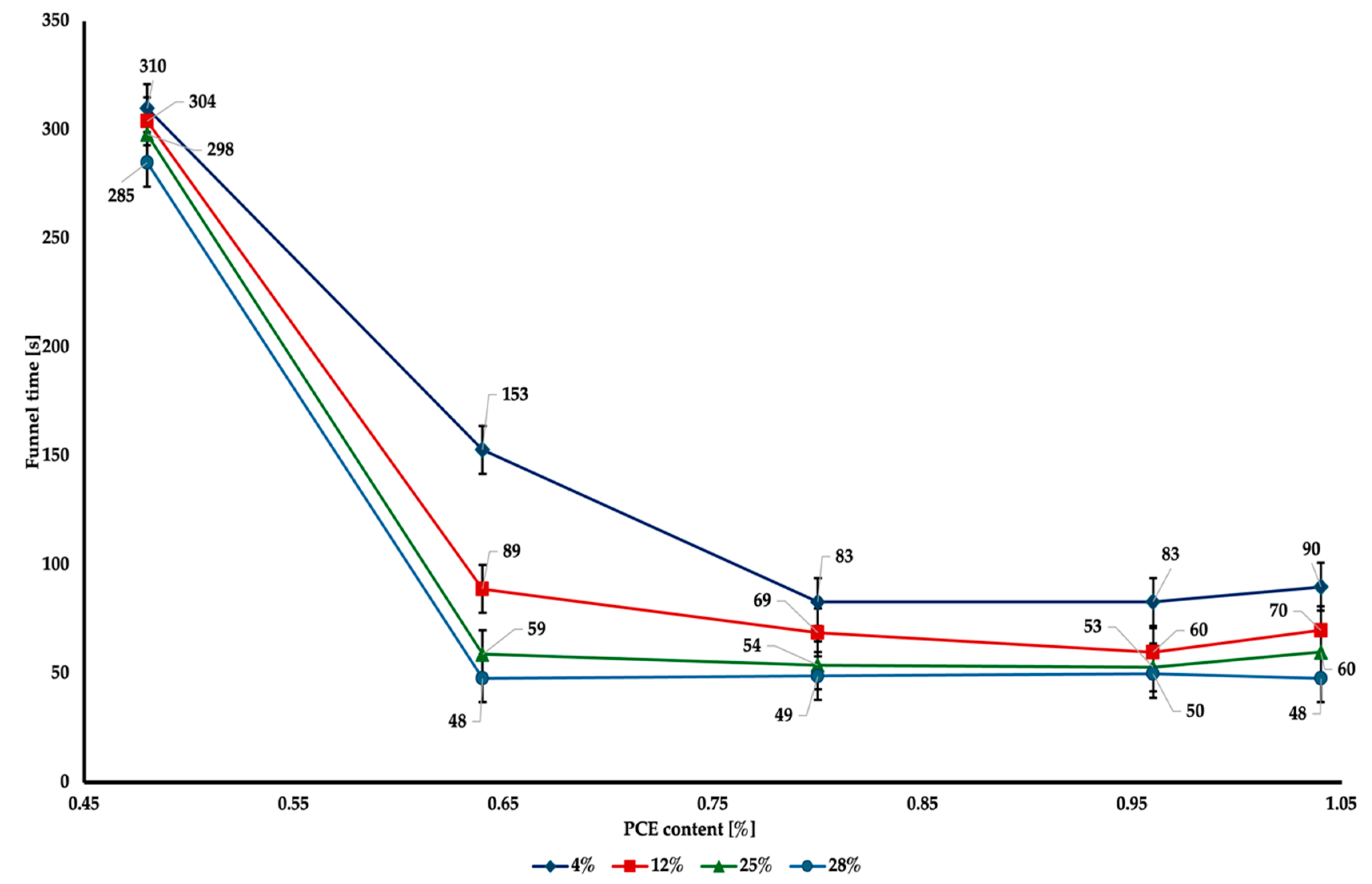 Buildings 14 03545 g005