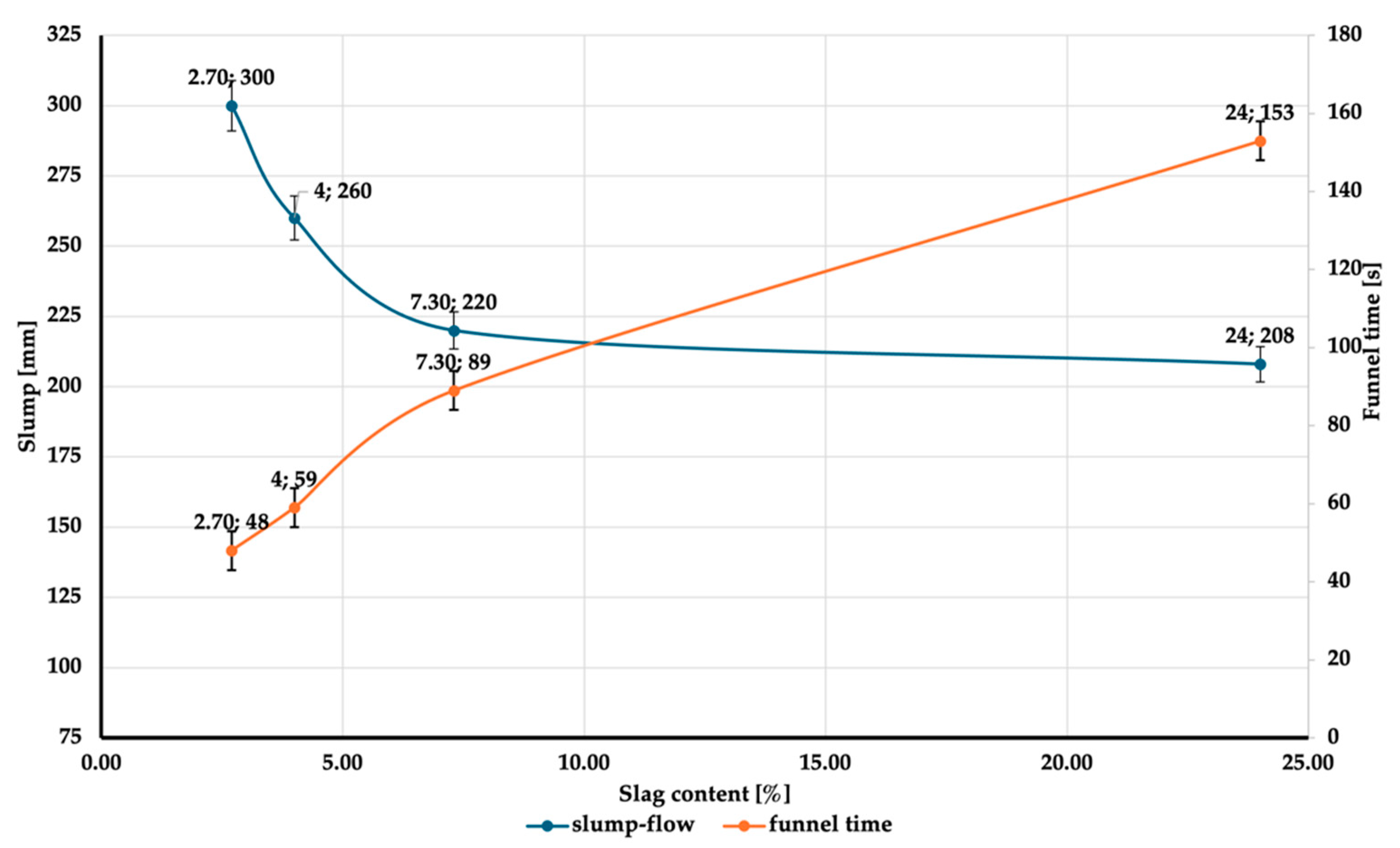 Buildings 14 03545 g006
