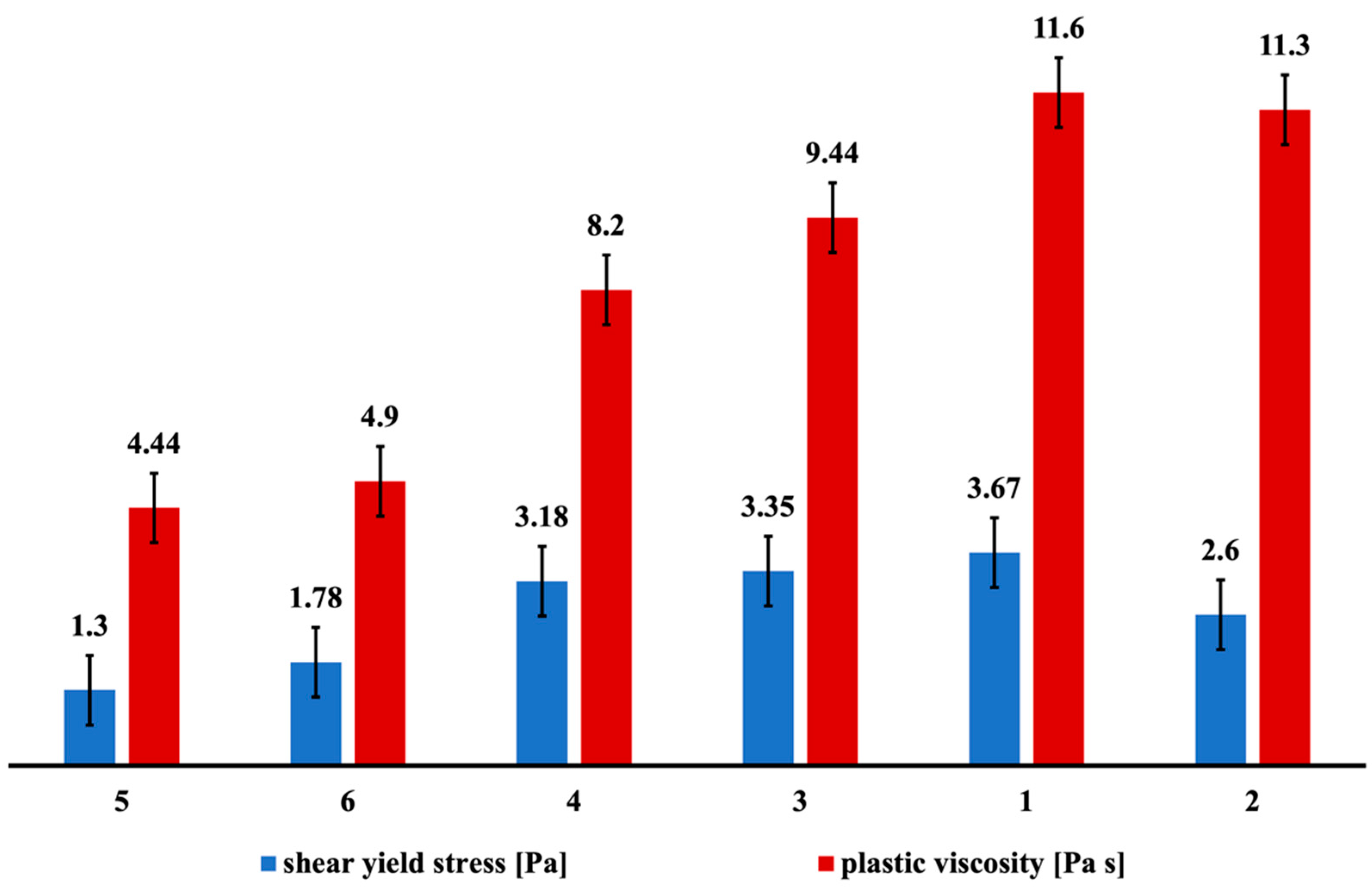 Buildings 14 03545 g012