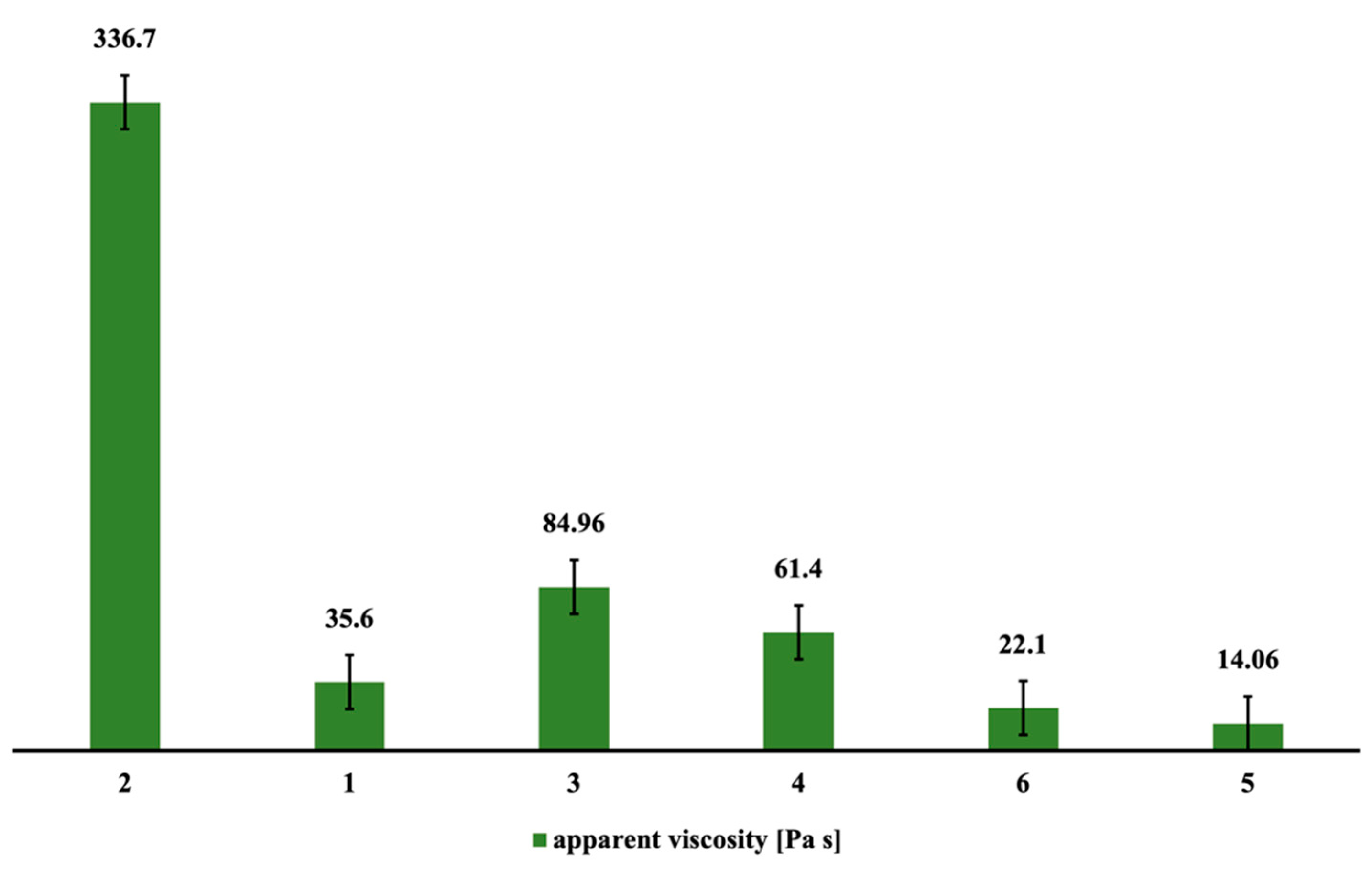 Buildings 14 03545 g013