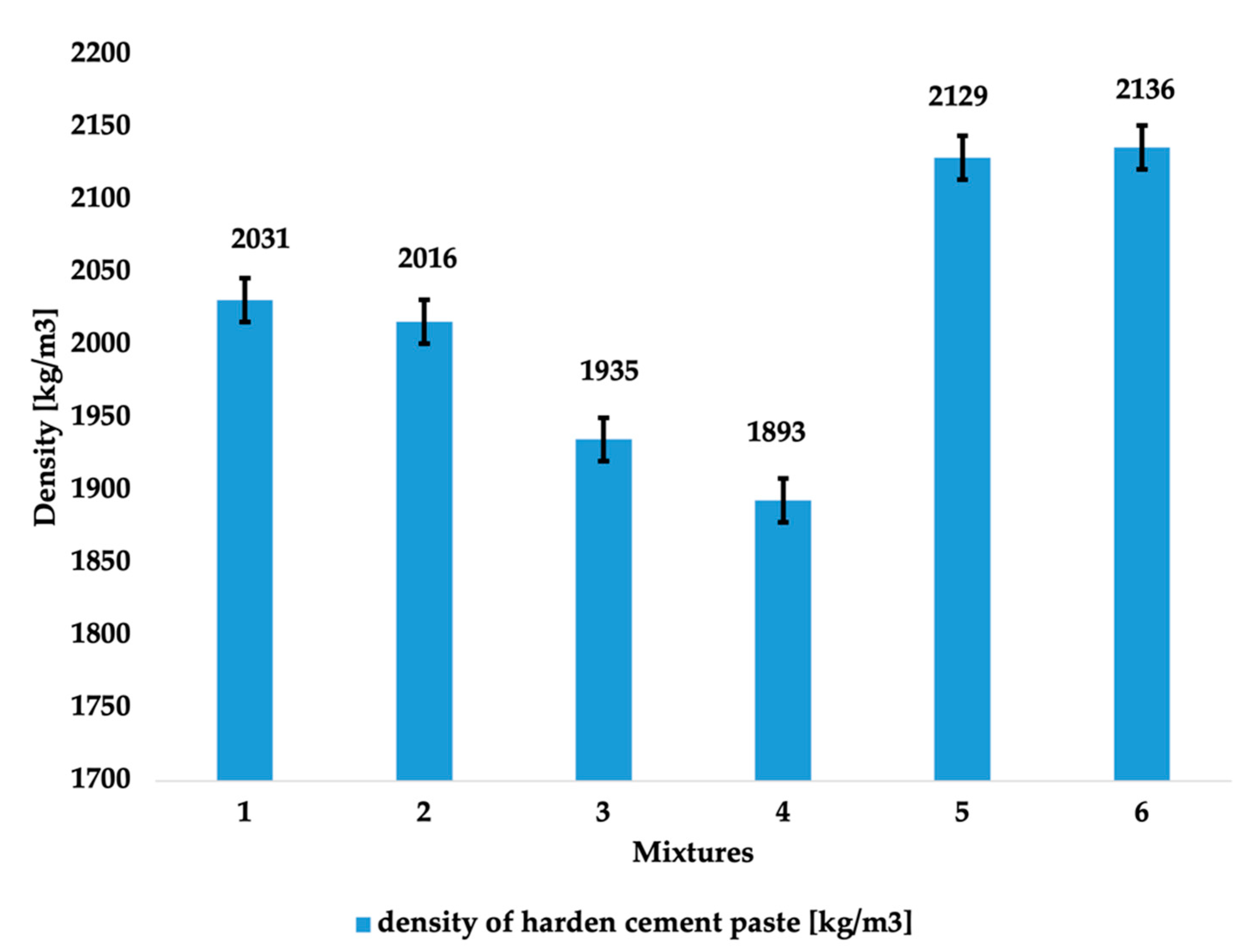 Buildings 14 03545 g015