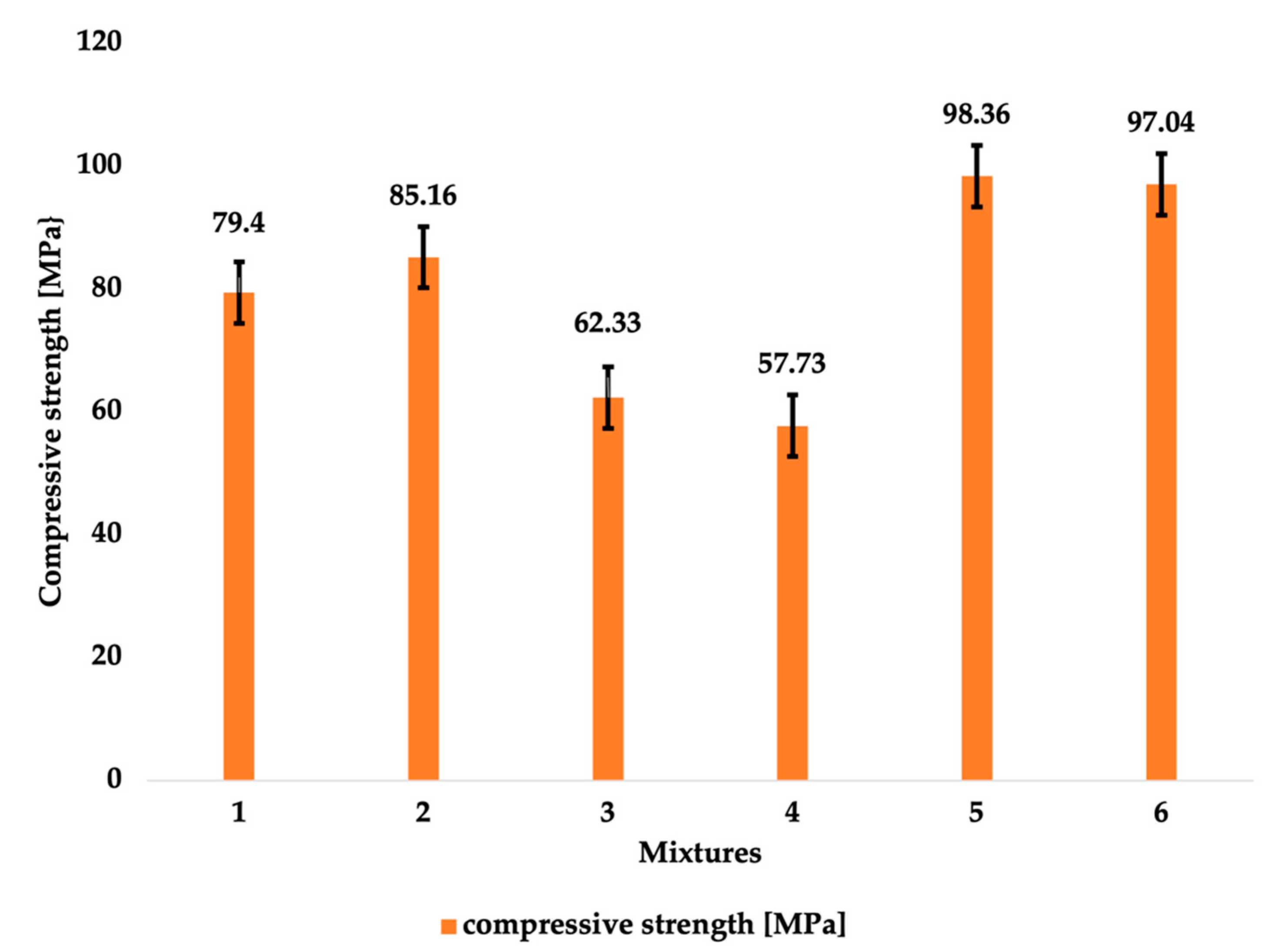 Buildings 14 03545 g016