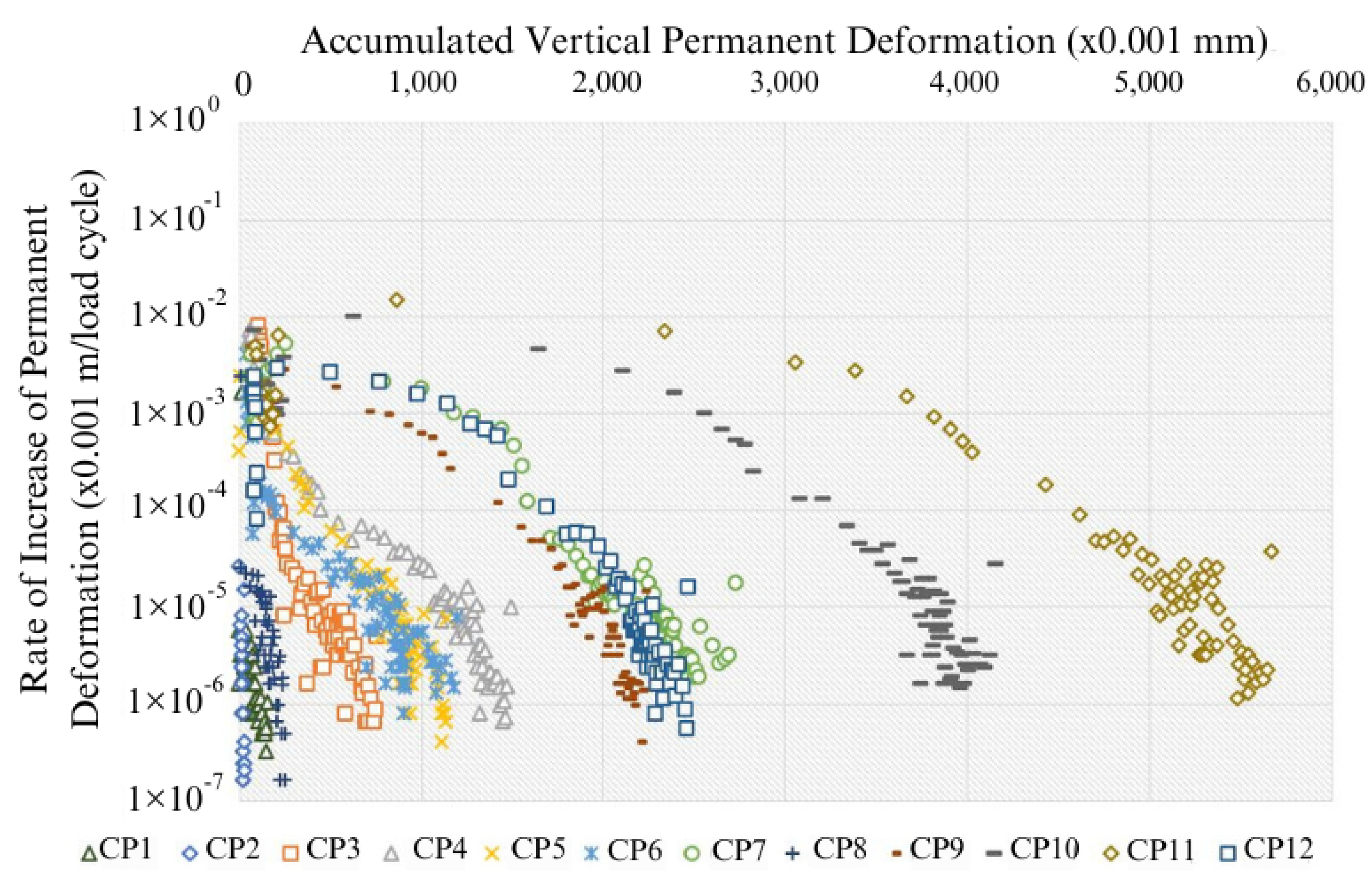 Buildings 14 03546 g007