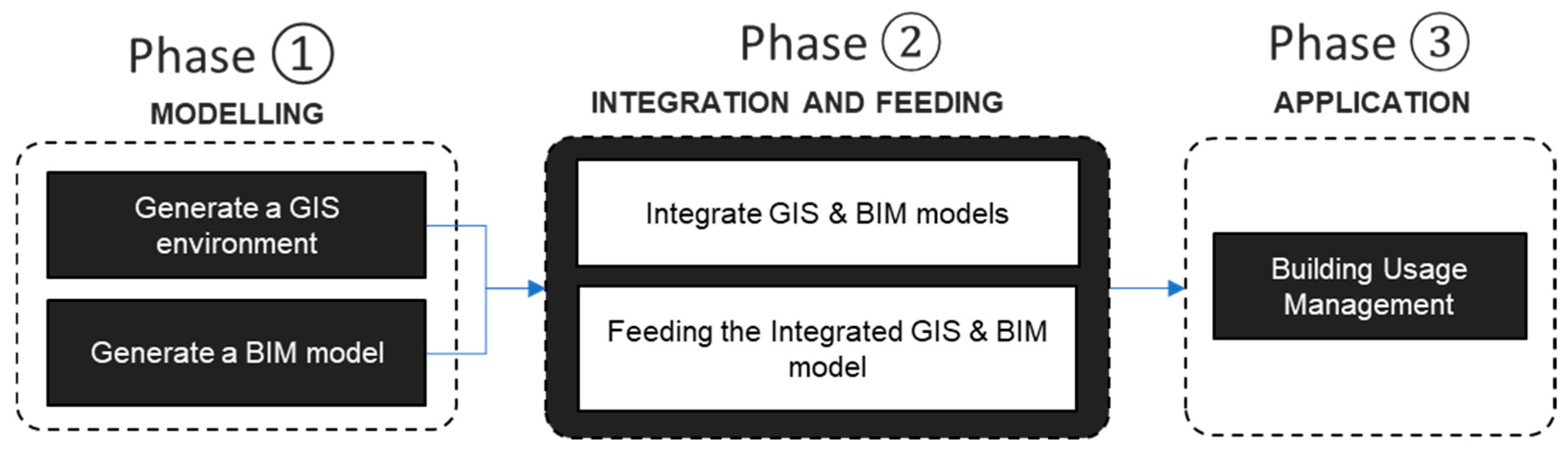 Buildings 14 03547 g001