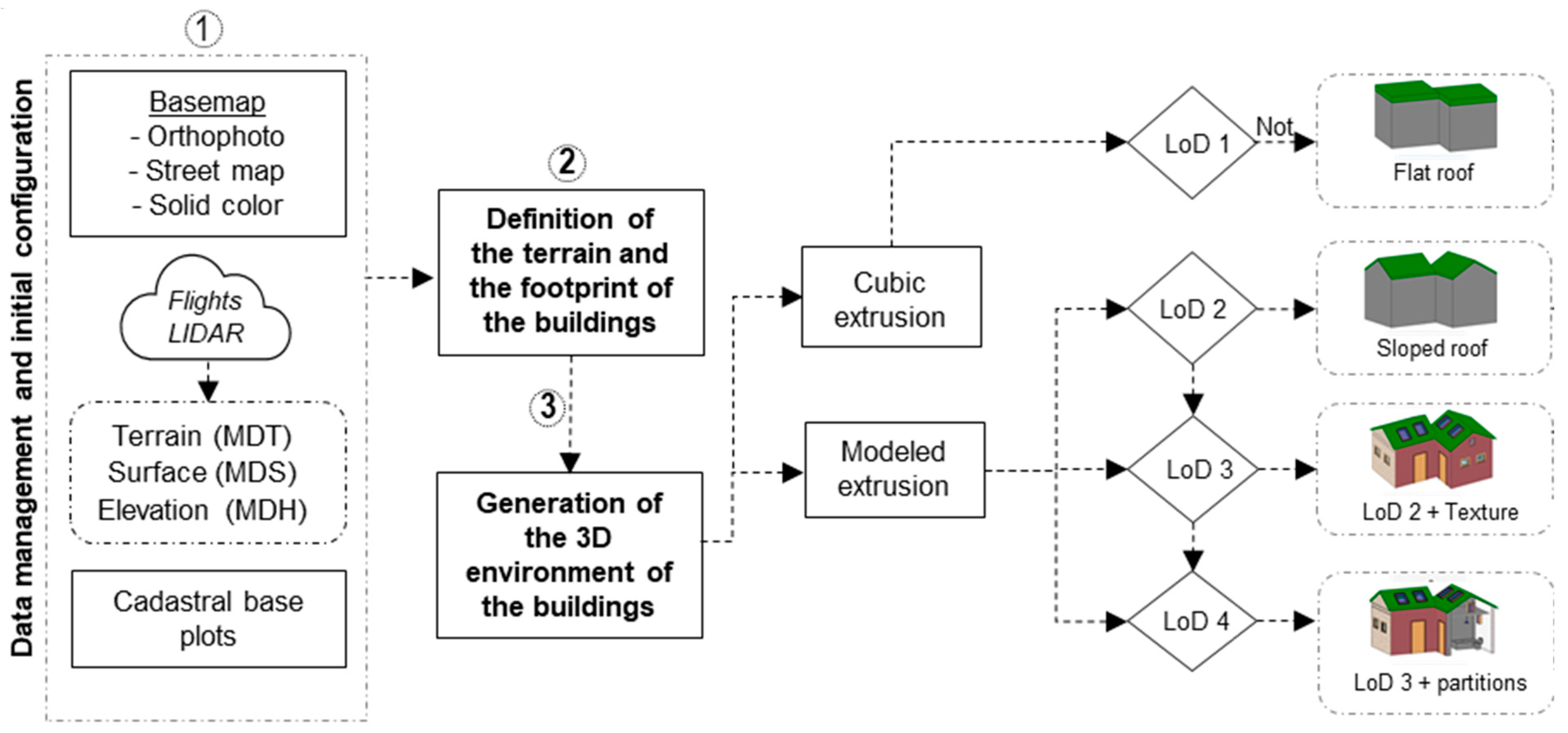 Buildings 14 03547 g002