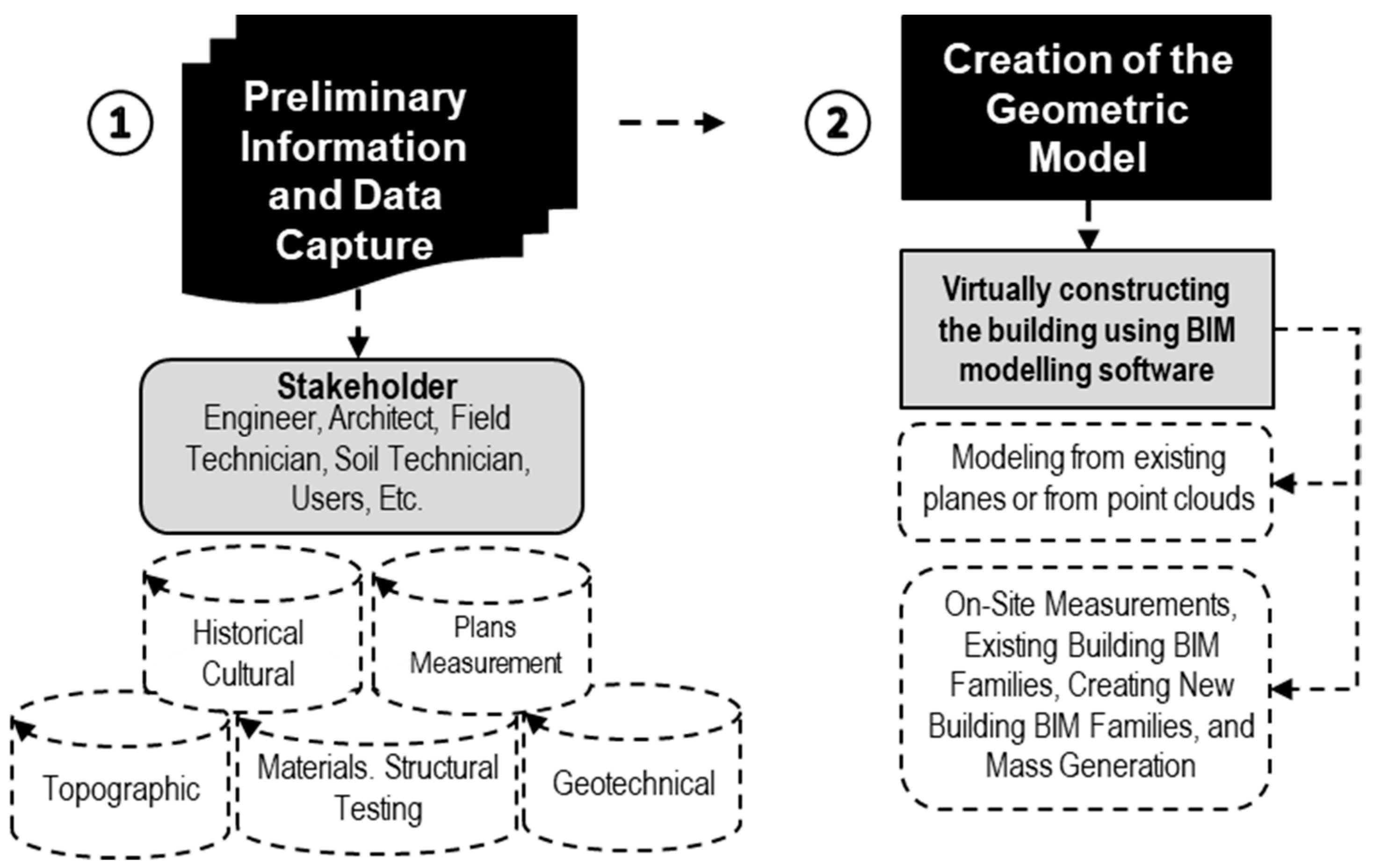 Buildings 14 03547 g003