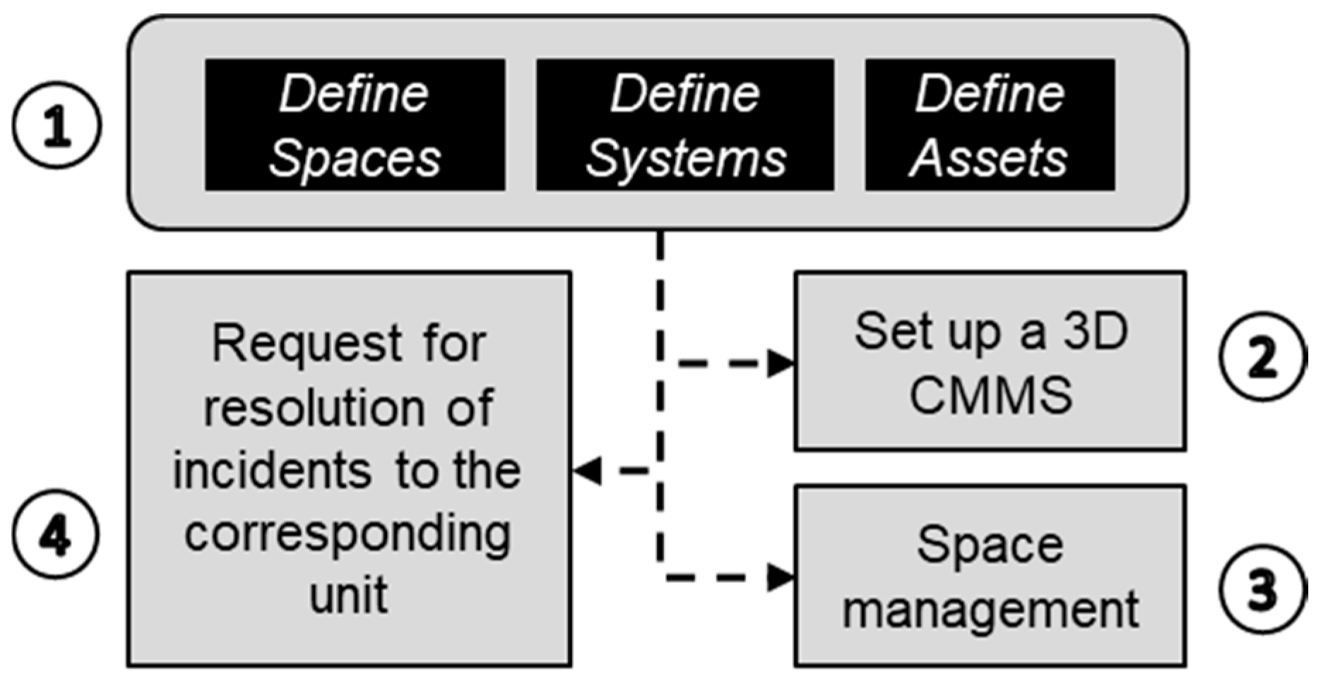 Buildings 14 03547 g004