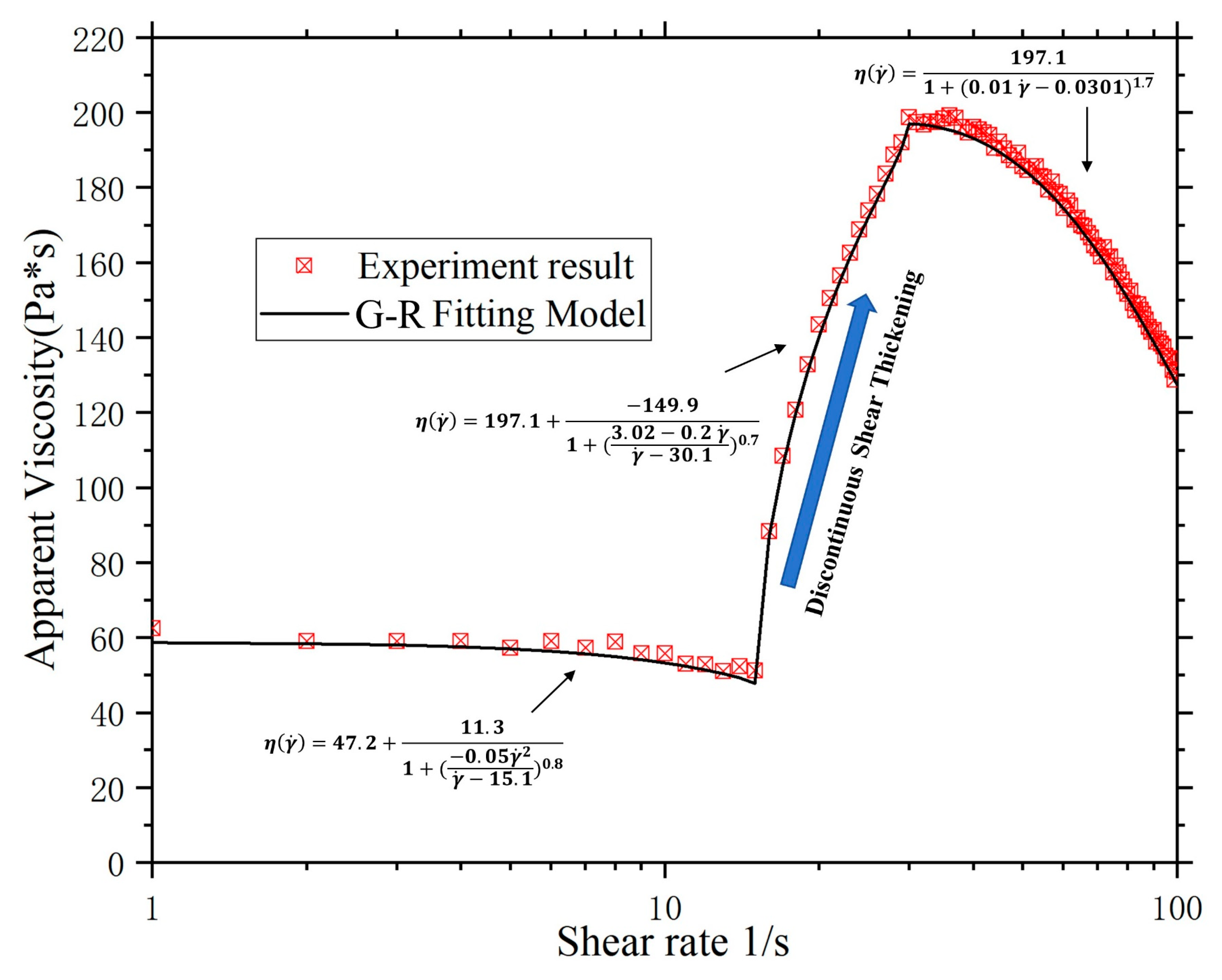 Buildings 14 03548 g002