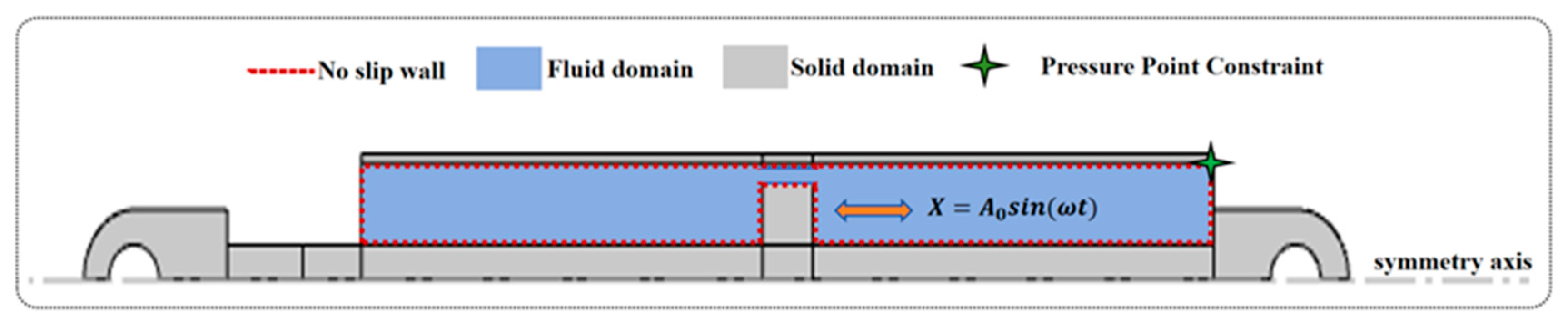 Buildings 14 03548 g004